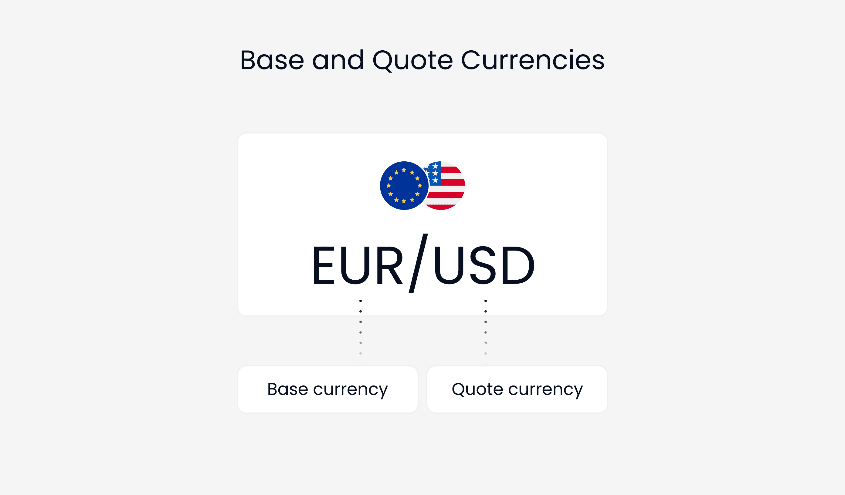 什么是外汇交易：获取重要的交易见解| Exness