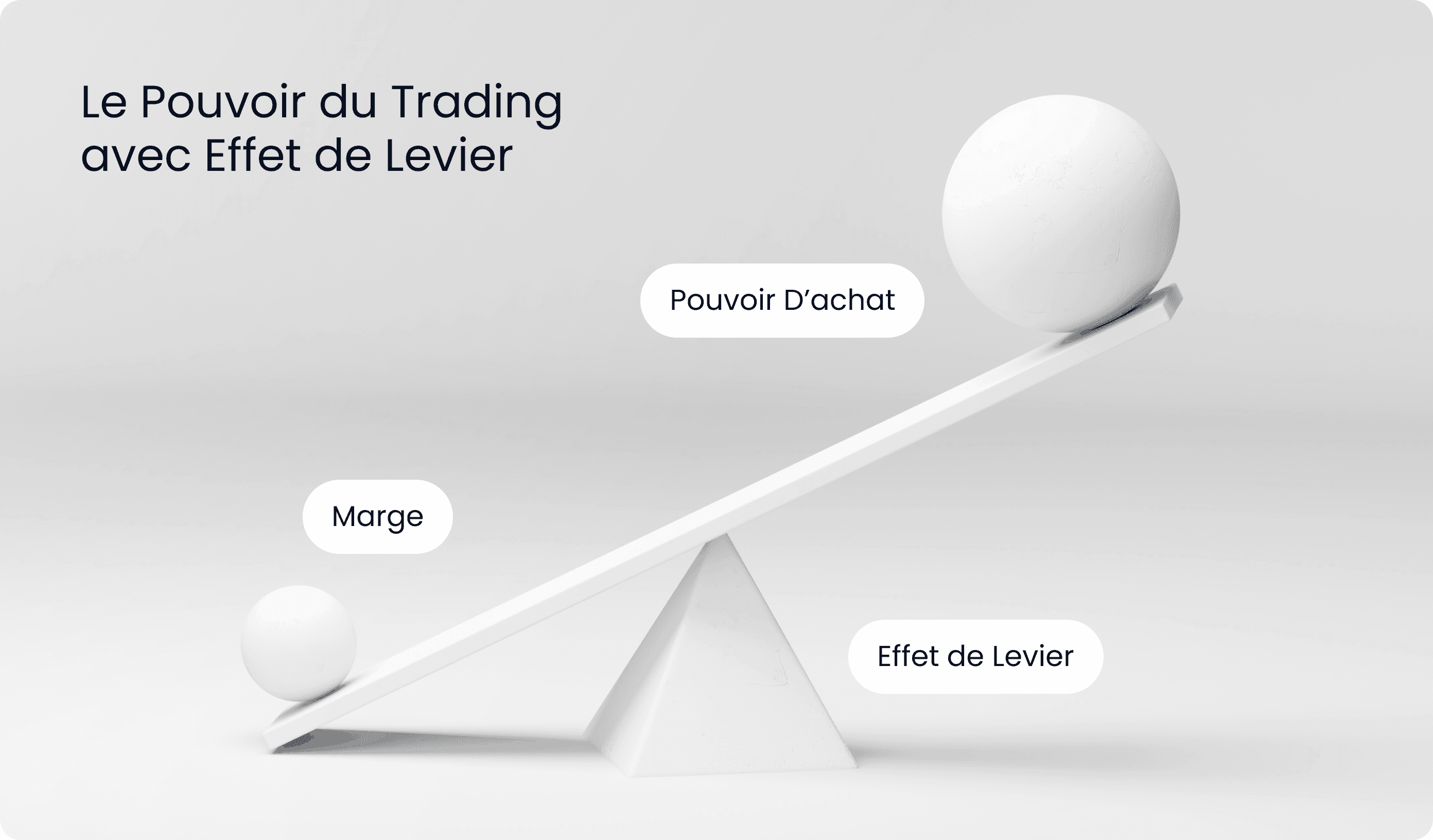 Négocier efficacement les cryptomonnaies | Maîtriser le marché