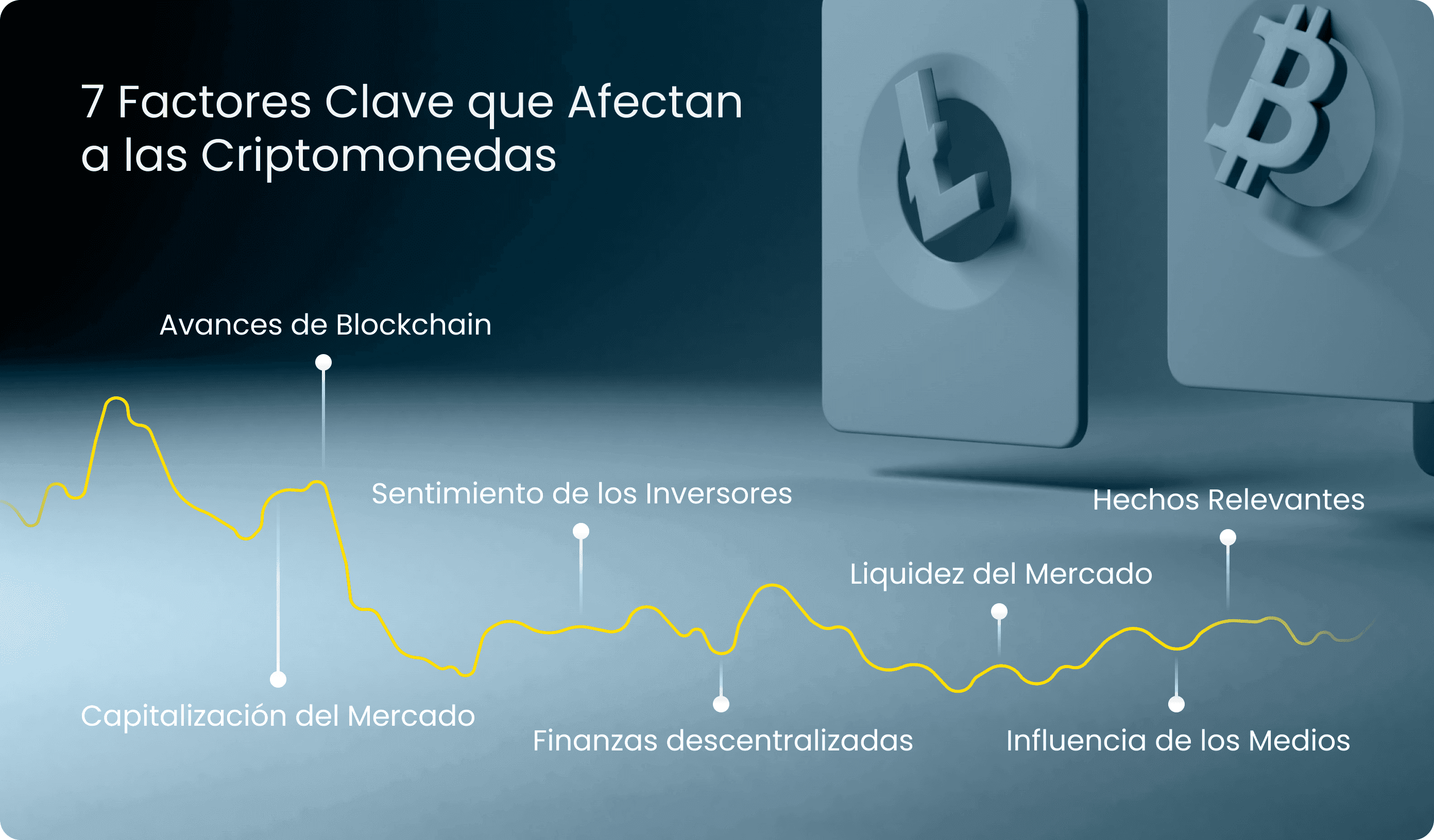 Operar con criptomonedas efectivamente | Dominando el mercado