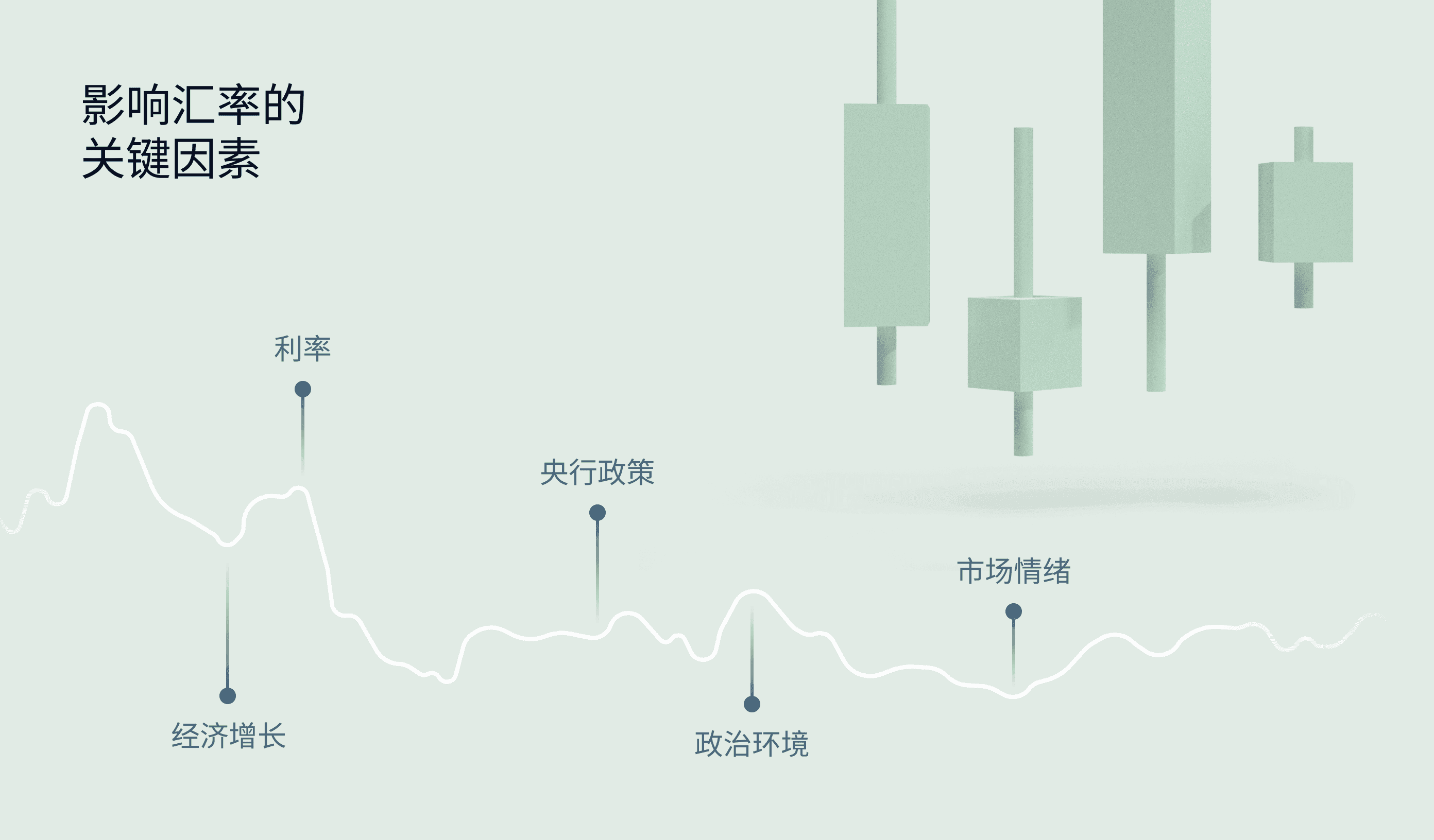 什么是外汇交易：获取重要的交易见解| Exness