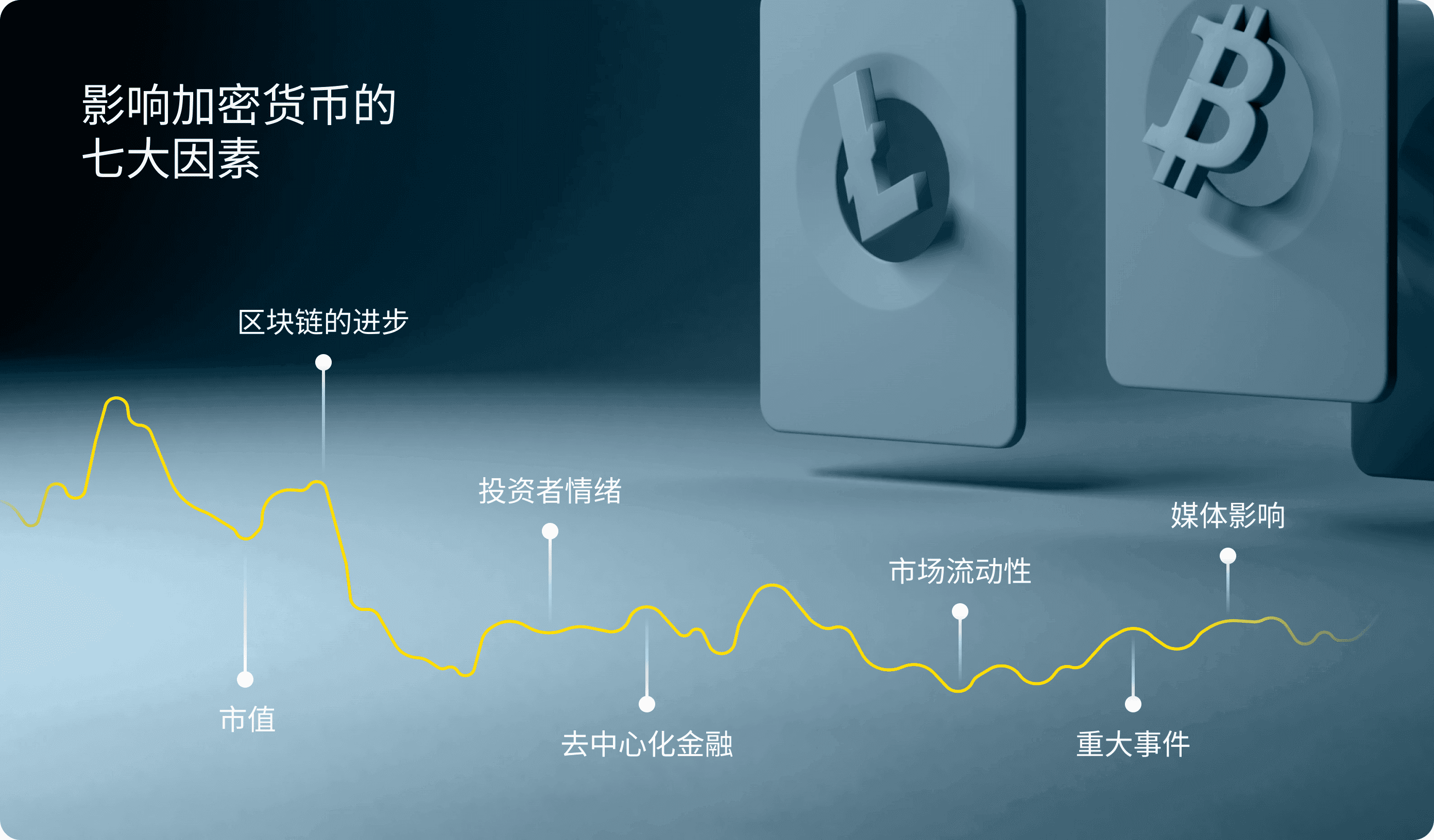 如何有效地交易加密货币| 驾驭市场