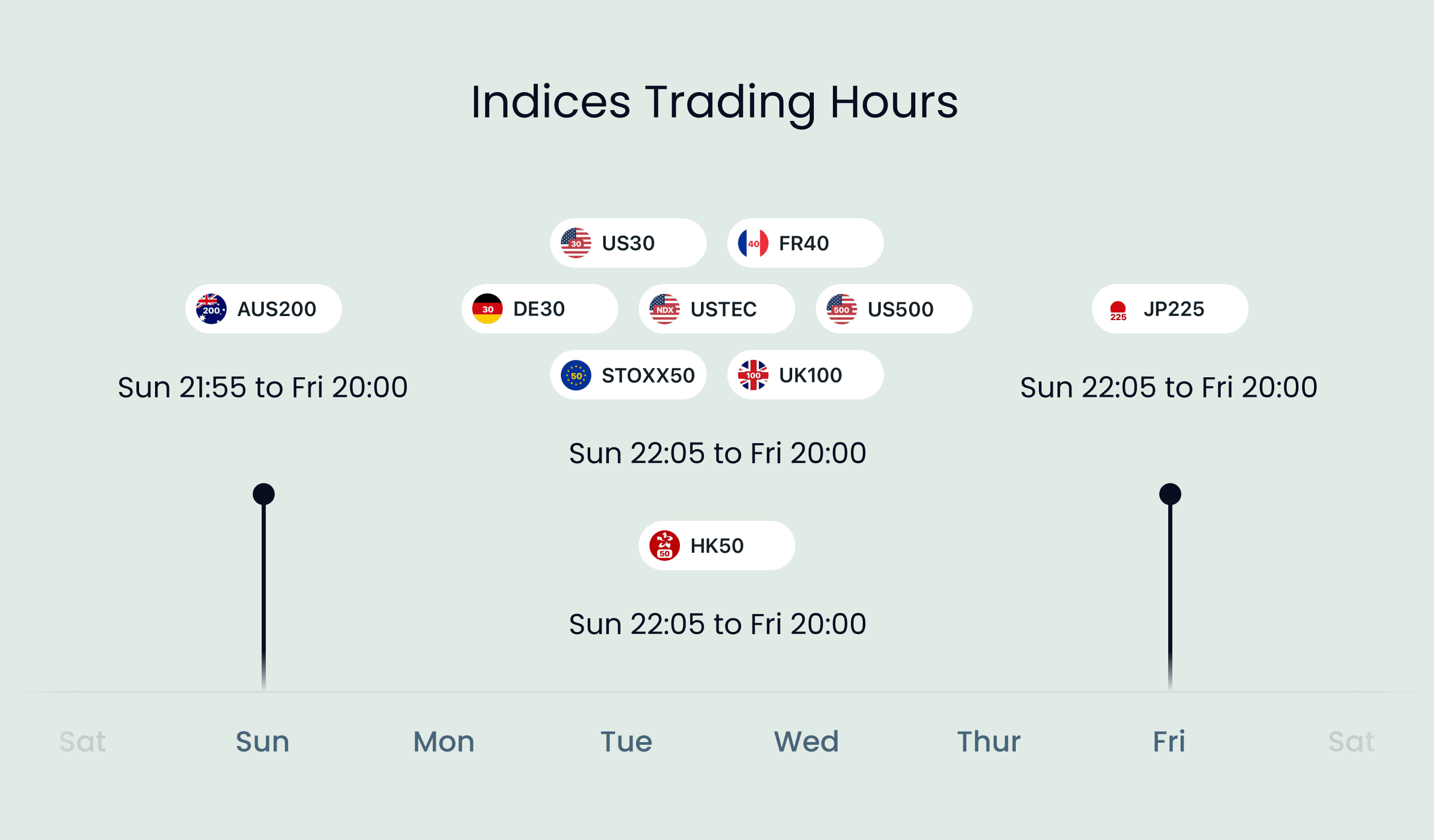 Trade Indices with CFDs | How to Trade Indices