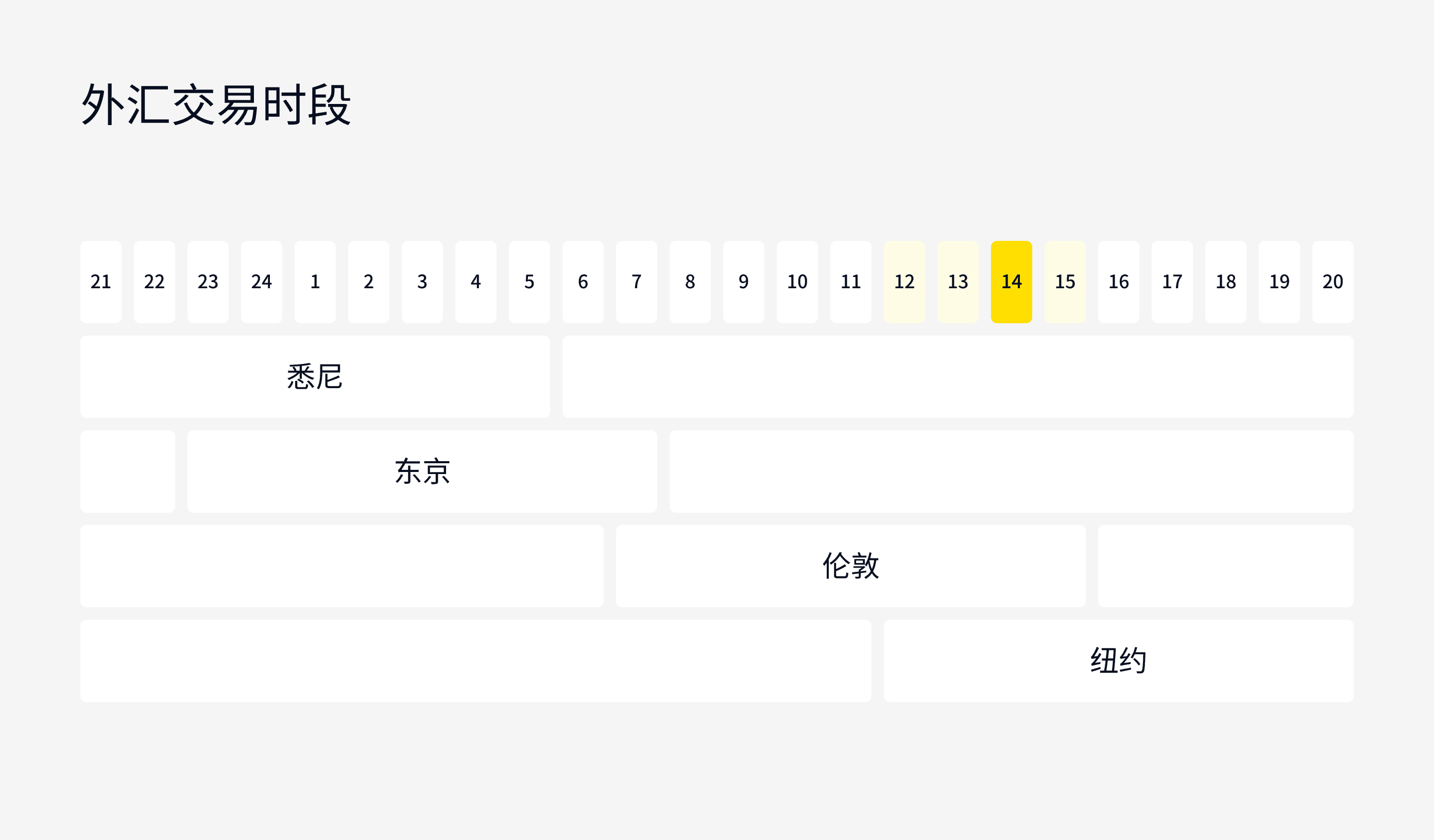 什么是外汇交易：获取重要的交易见解| Exness