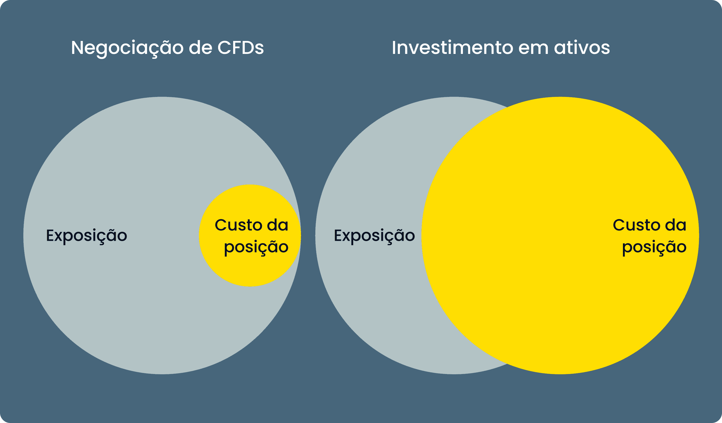 Como negociar criptomoedas efetivamente | Domine o mercado
