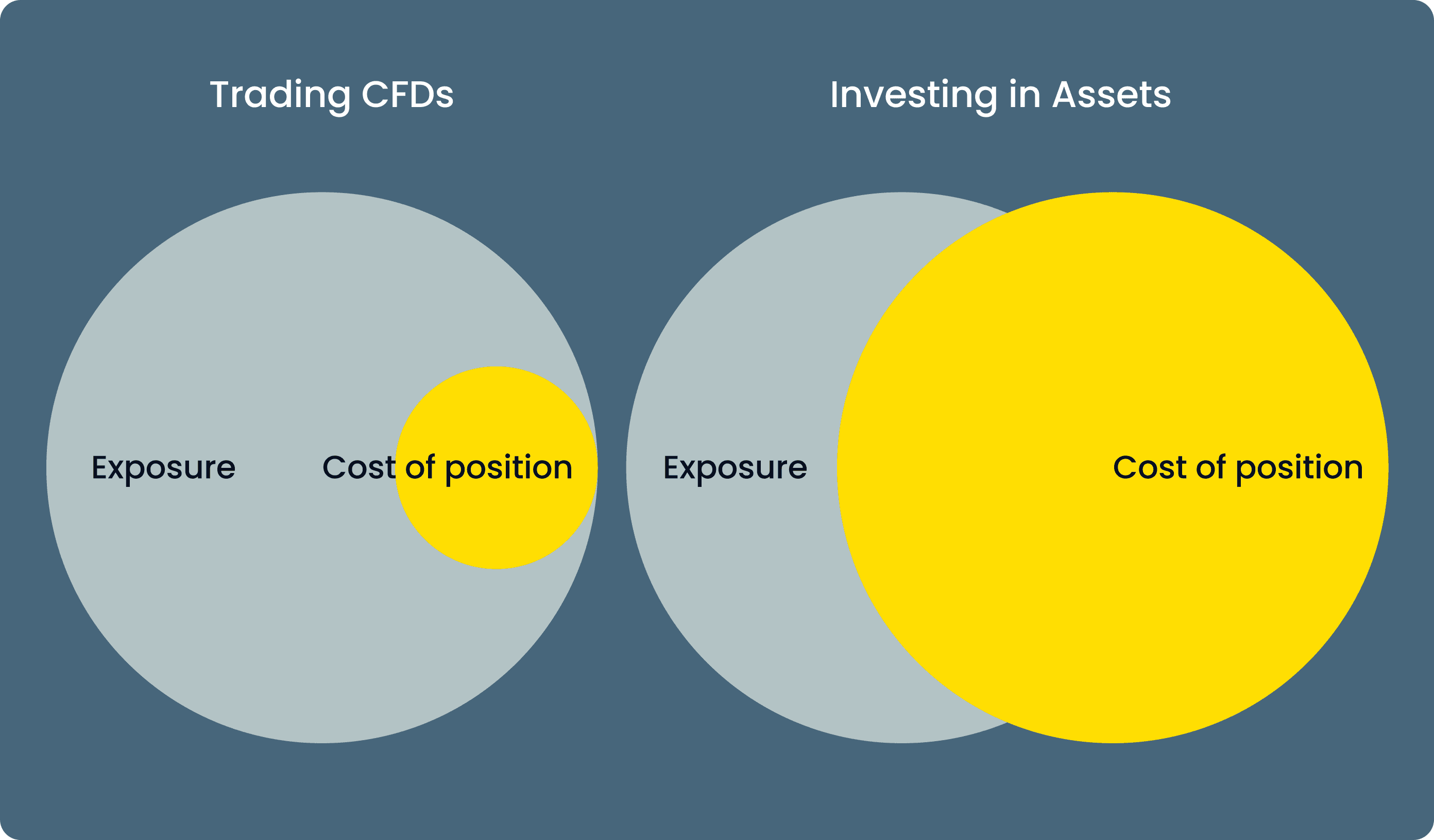 What is Crypto Trading: A Guide to Mastering Crypto CFD | Exness