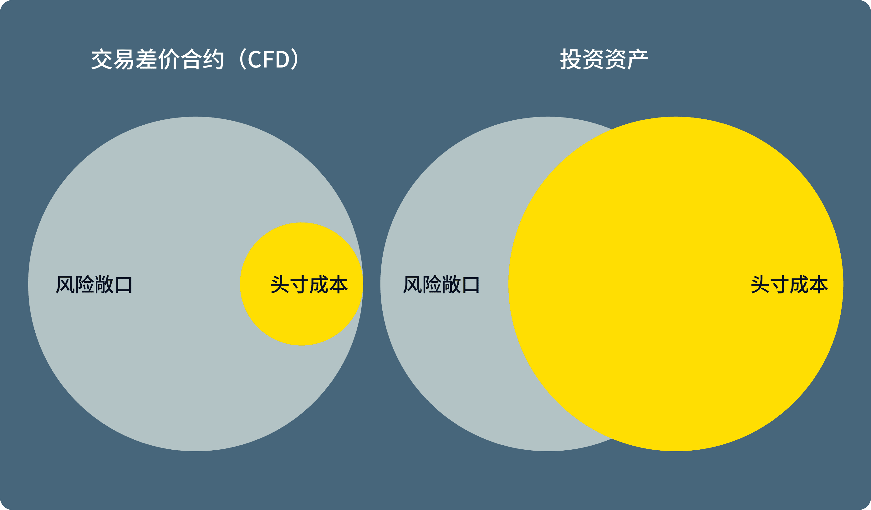 如何有效地交易加密货币| 驾驭市场