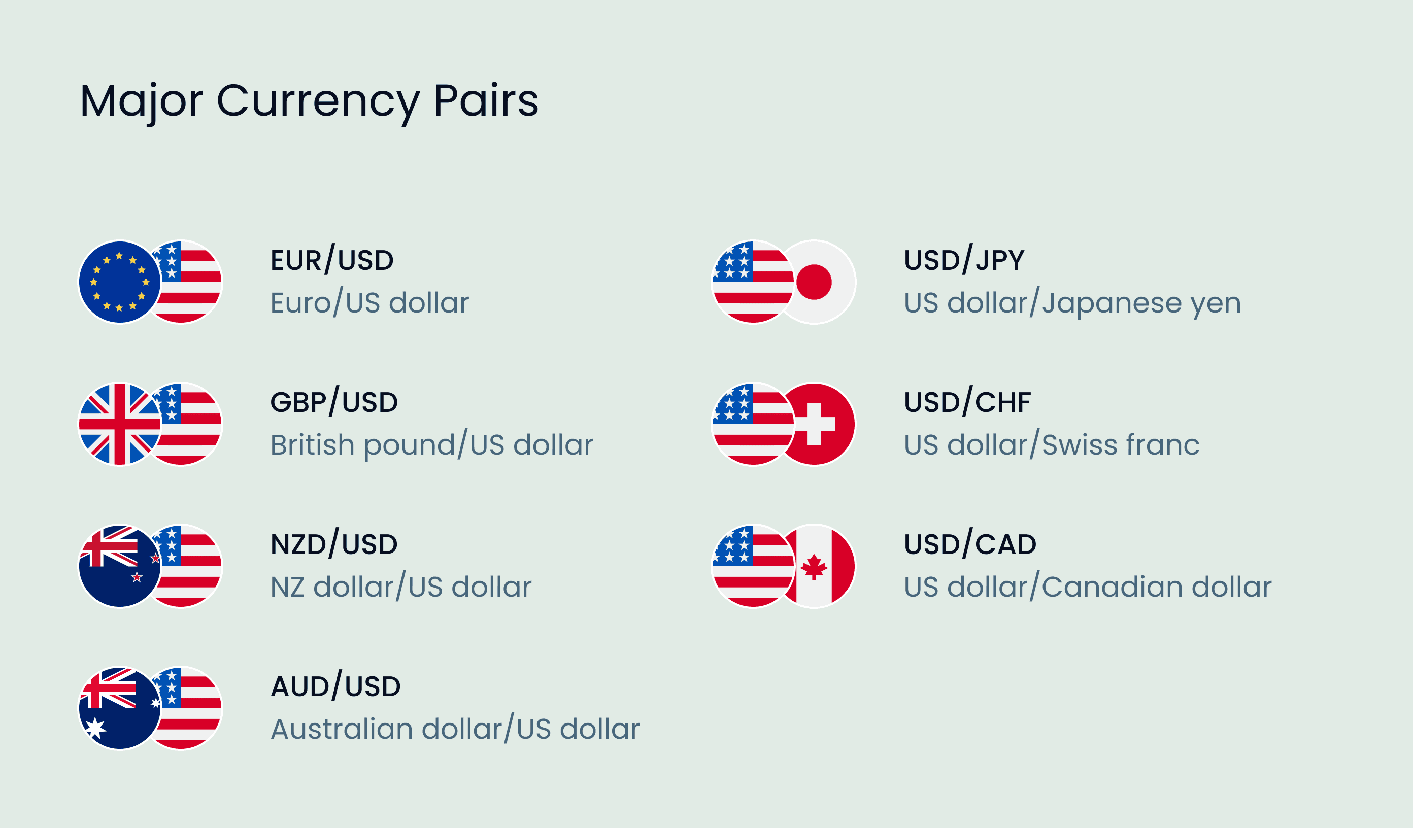 What Is Forex Trading: Discover Key Trading Insights | Exness