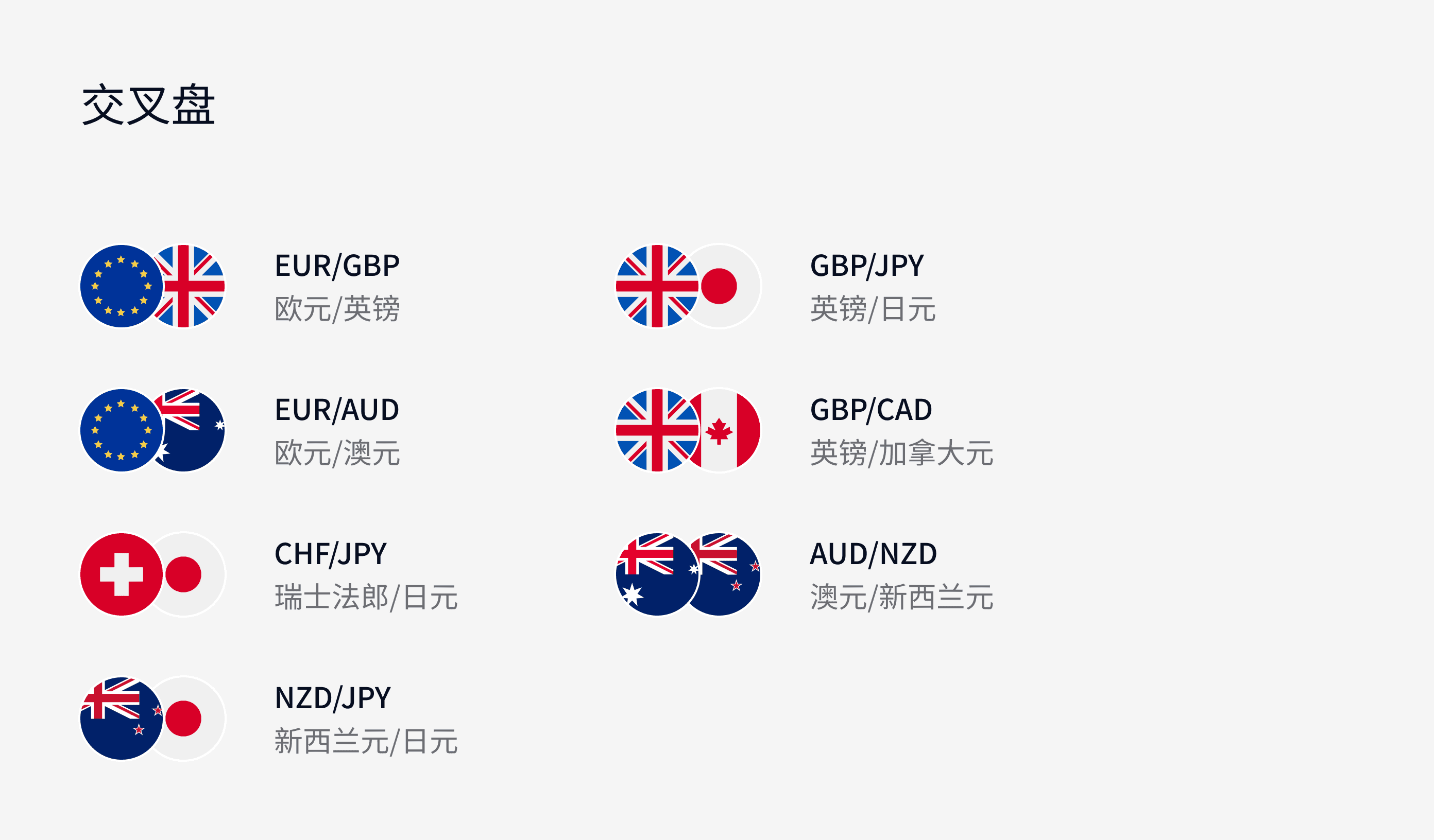 什么是外汇交易：获取重要的交易见解| Exness