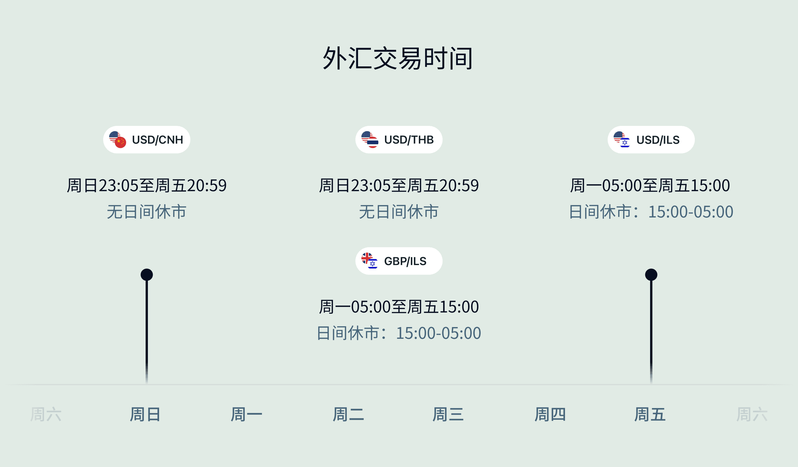 什么是外汇交易：获取重要的交易见解| Exness