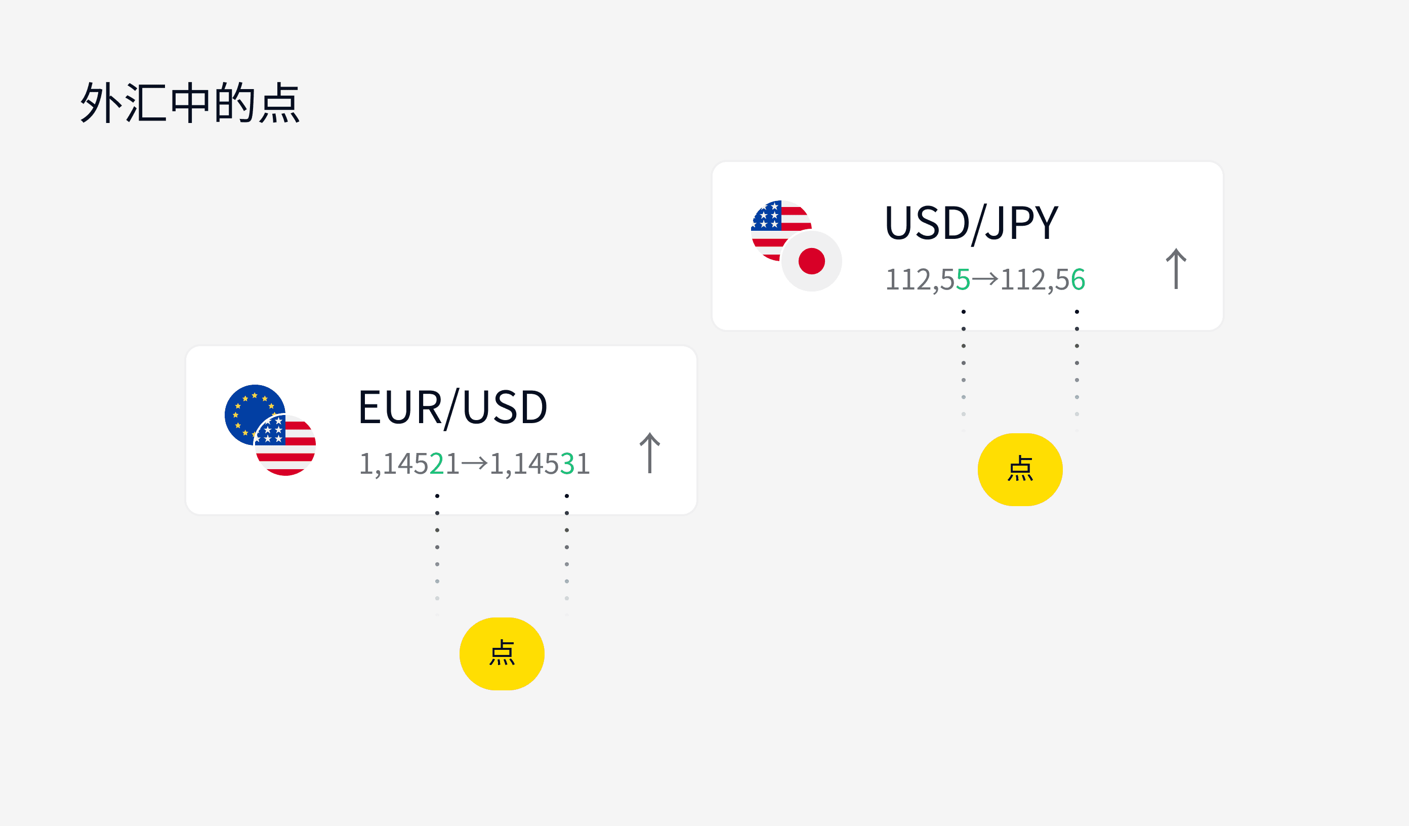 什么是外汇交易：获取重要的交易见解| Exness