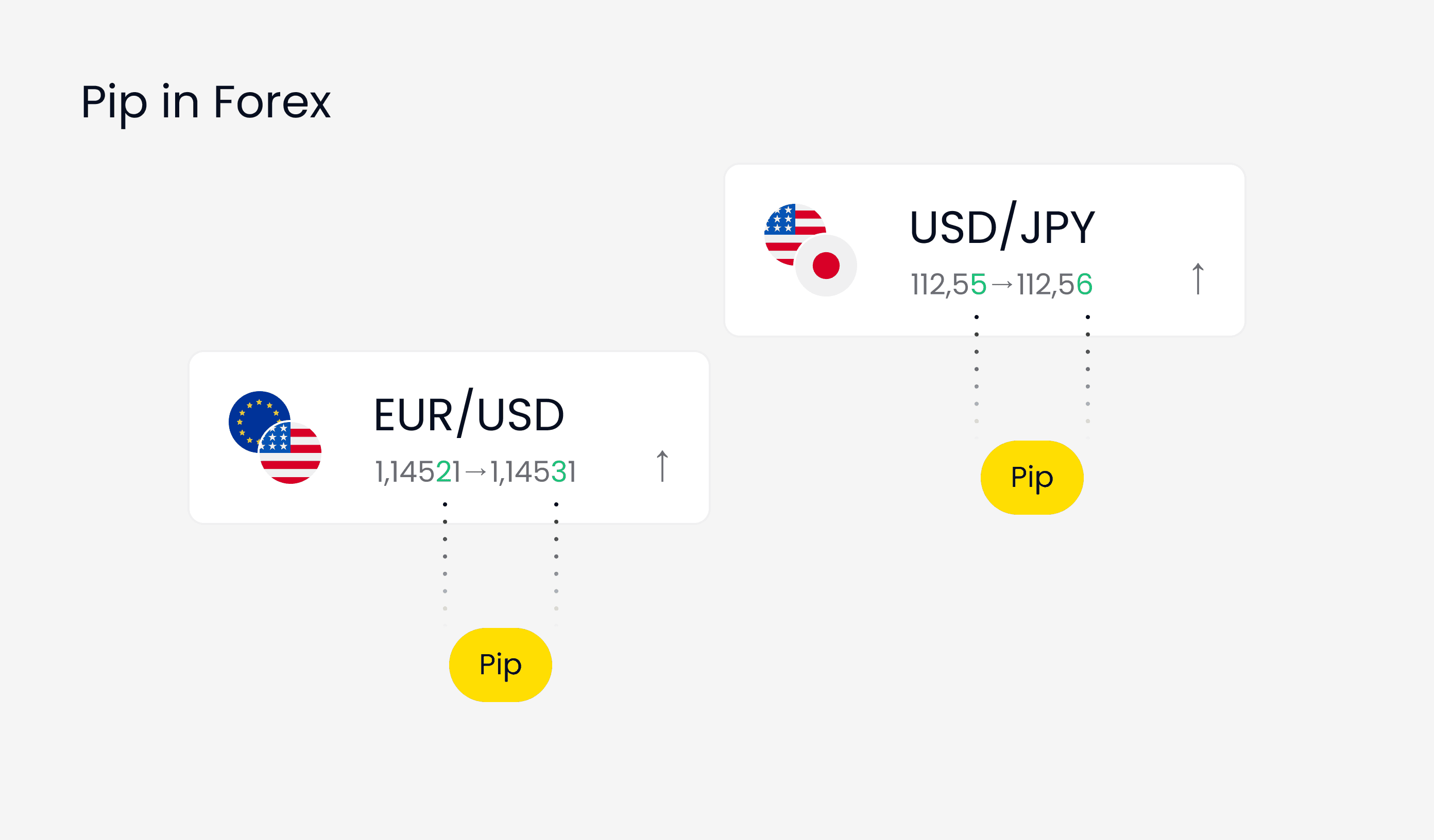 What Is Forex Trading: Discover Key Trading Insights | Exness