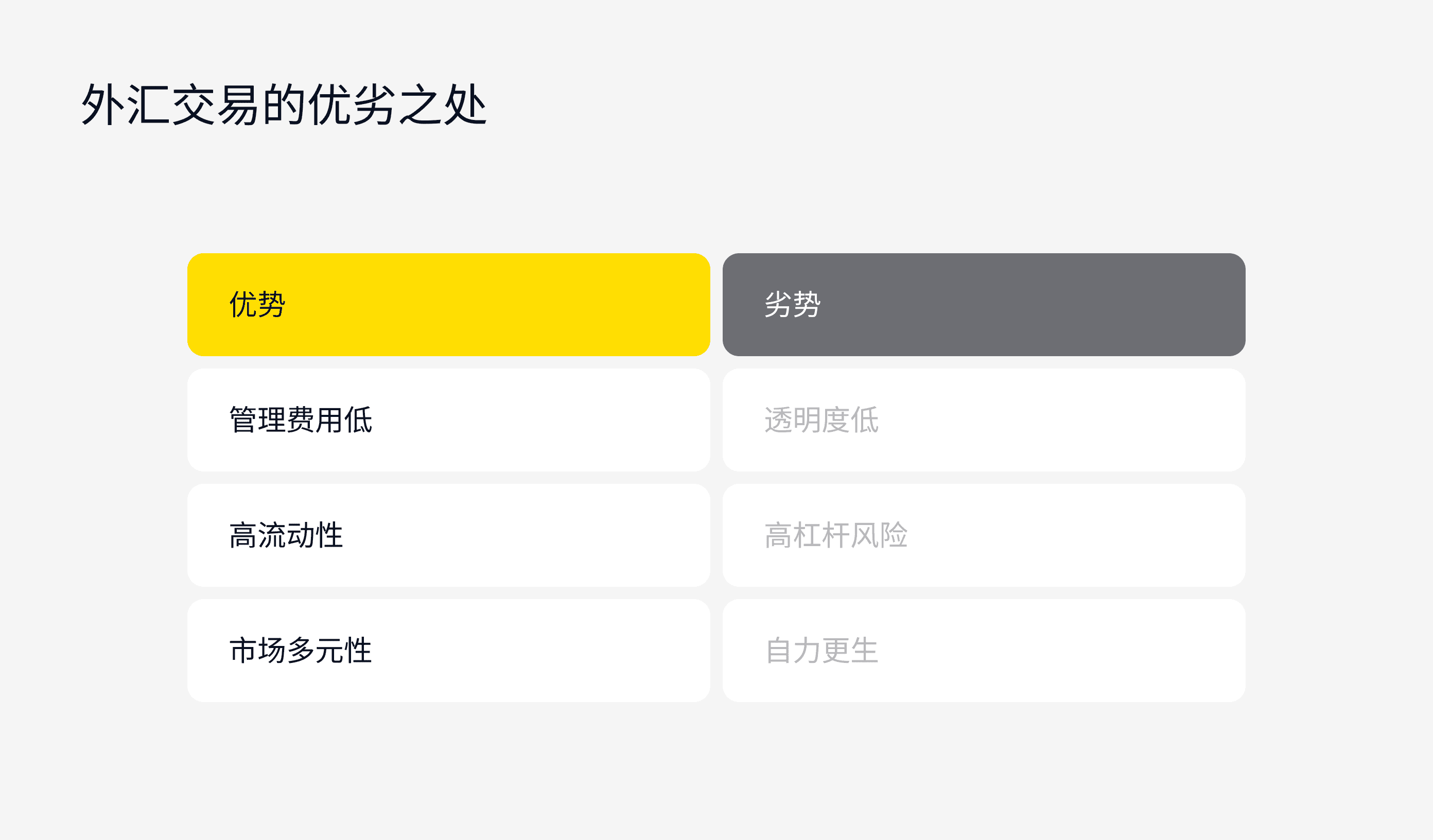 什么是外汇交易：获取重要的交易见解| Exness