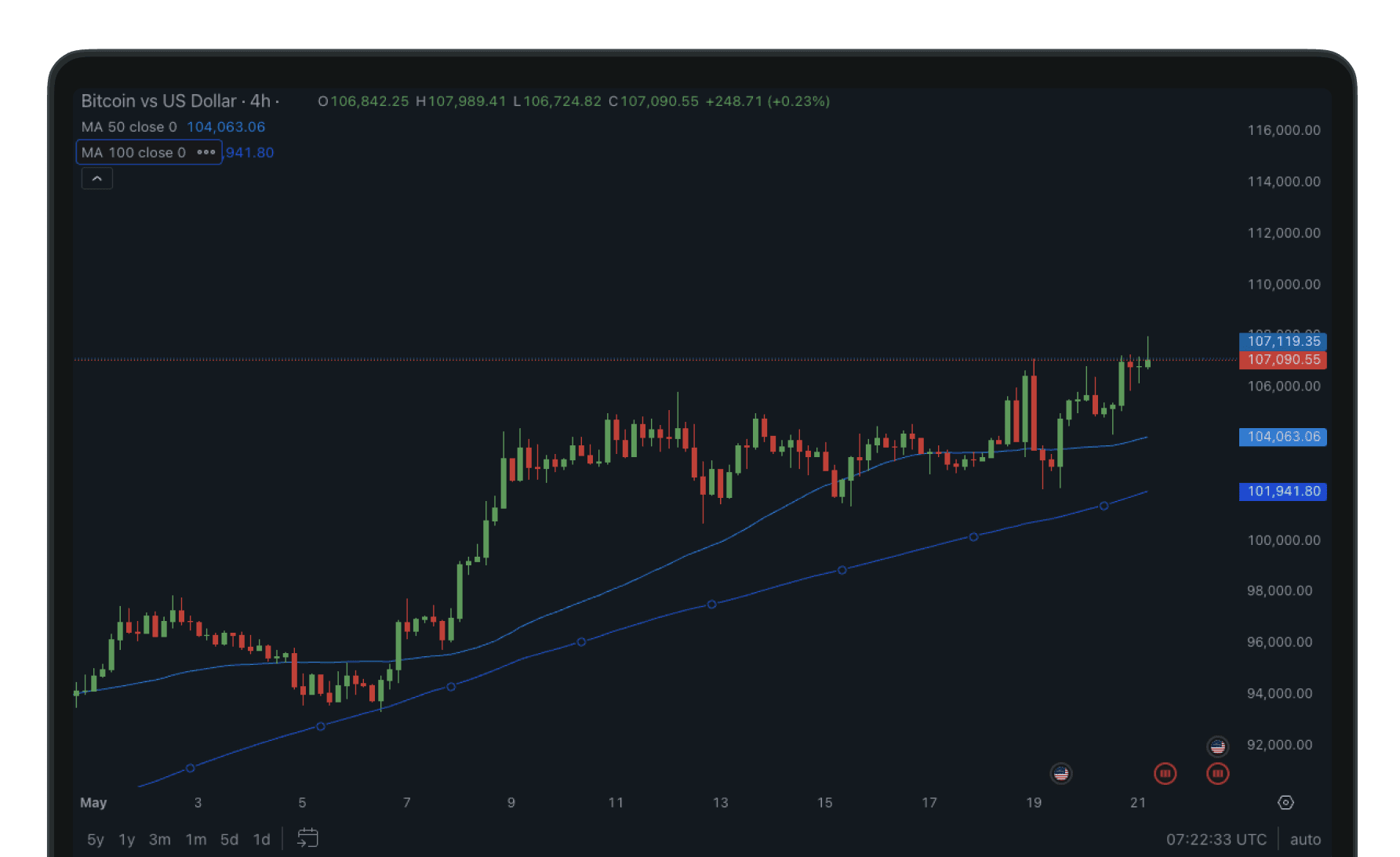 Predicciones Bitcoin para 2025: ¿Nuevo rally alcista o gran riesgo?