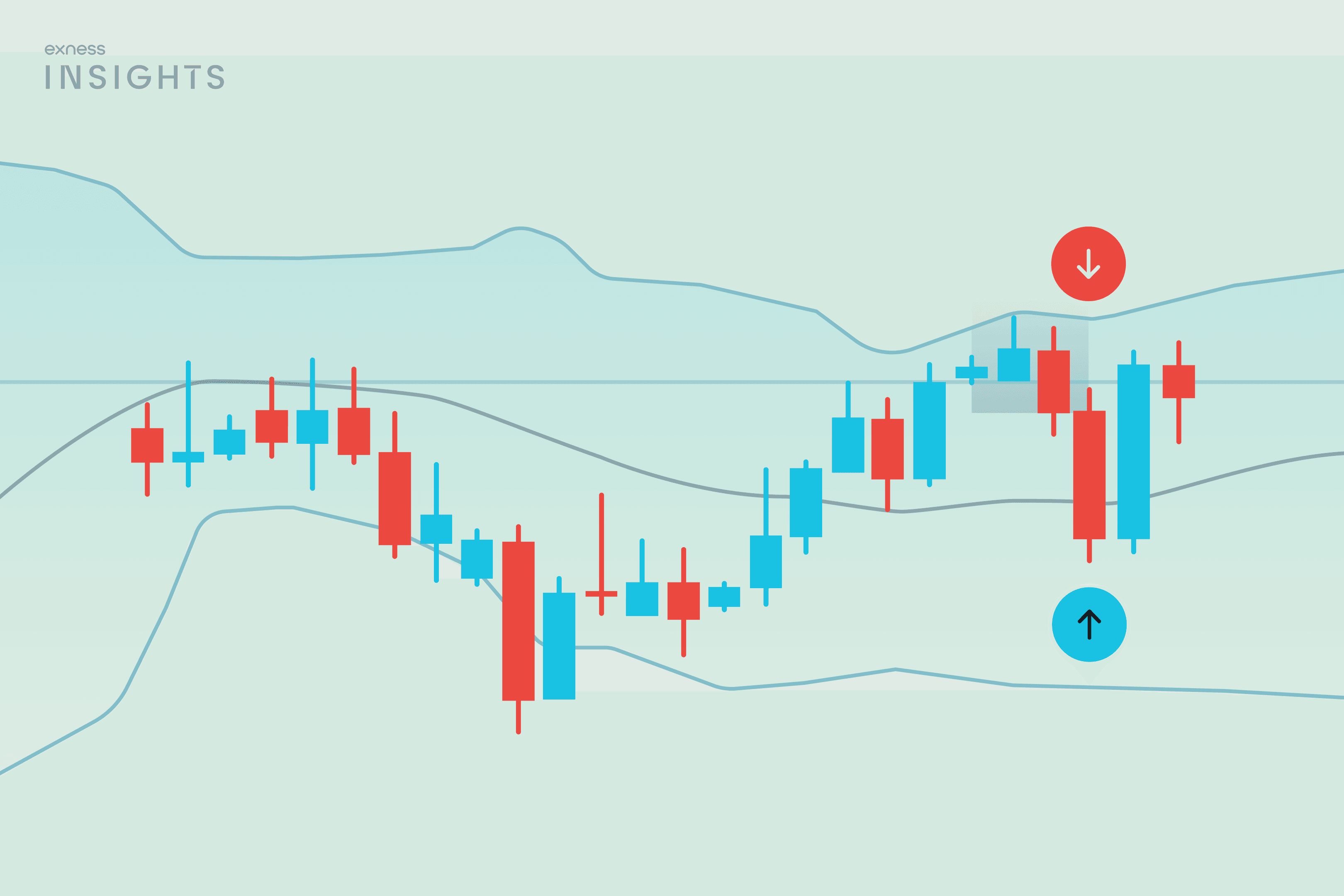 Velas de Reversión: Mi Estrategia de Retorno a la Media