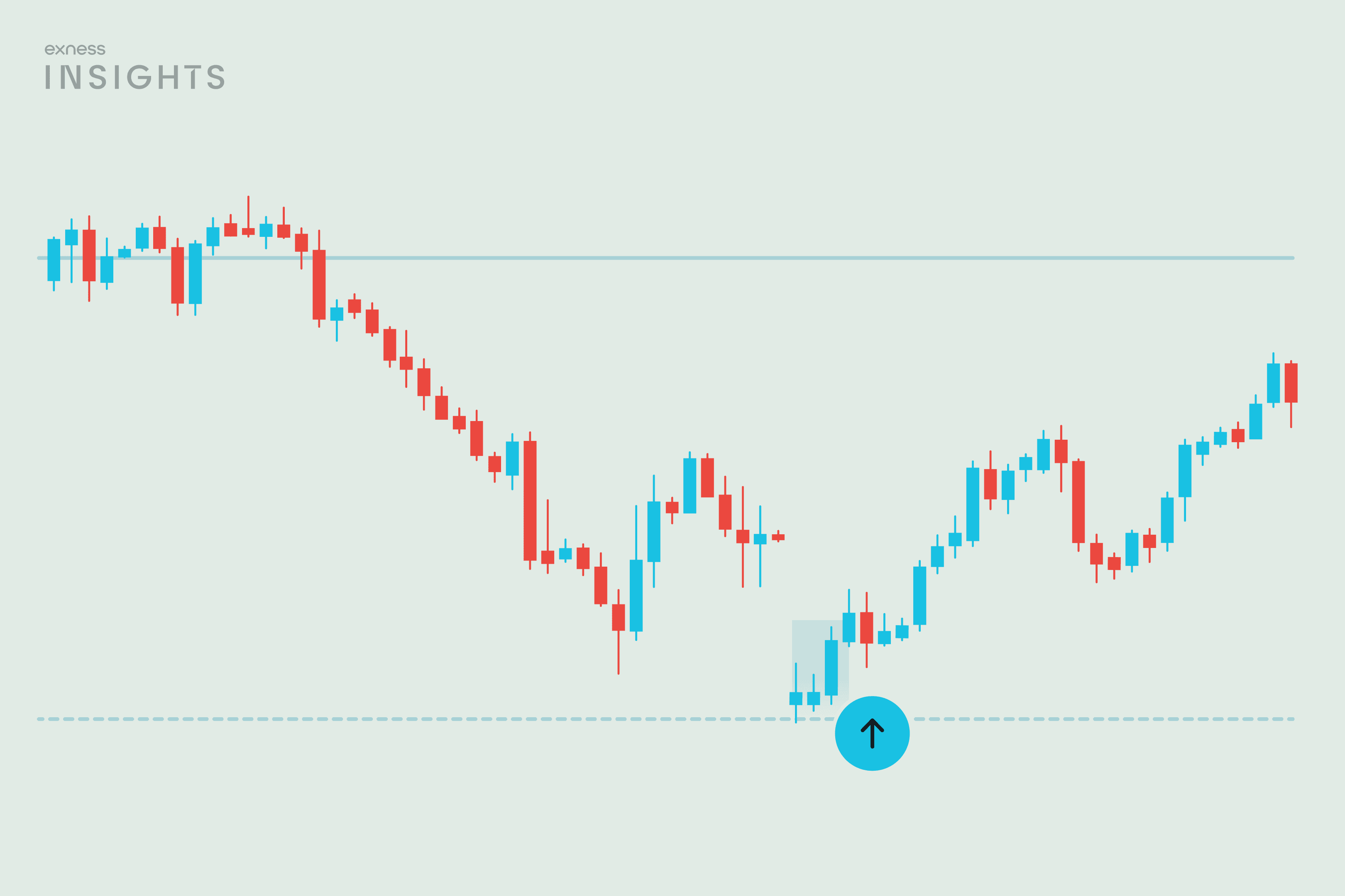 Velas de Reversión: Mi Estrategia de Retorno a la Media