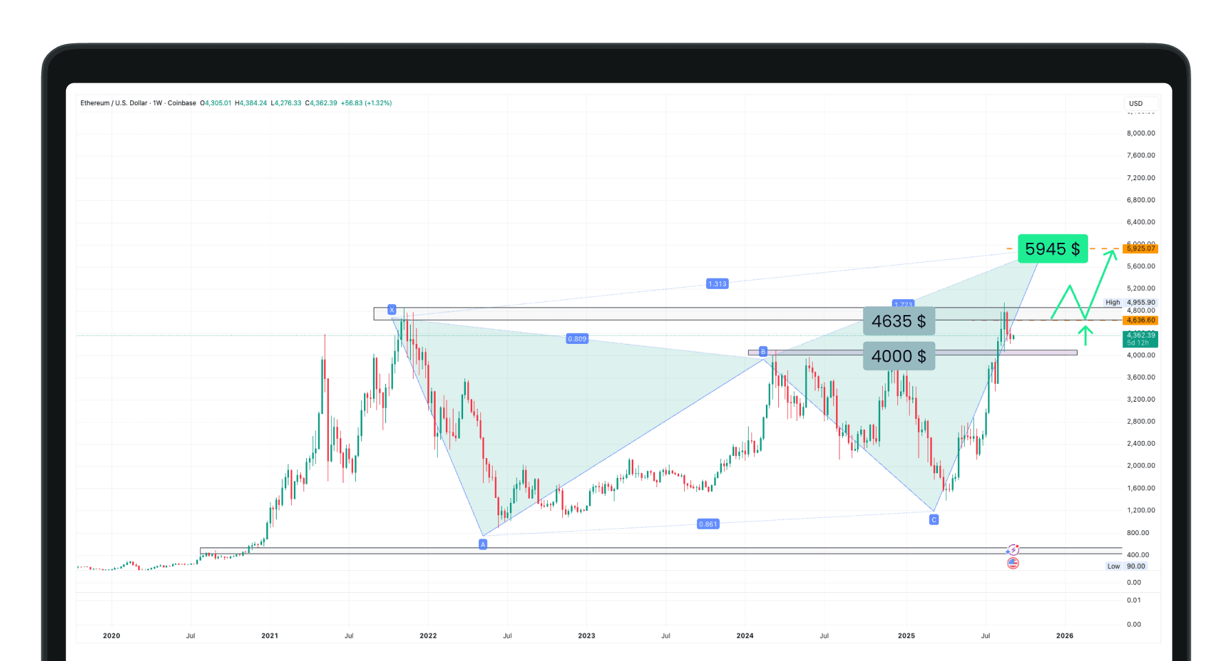 Precio de Ethereum 2025: Tips Expertos y Estrategias de Trading