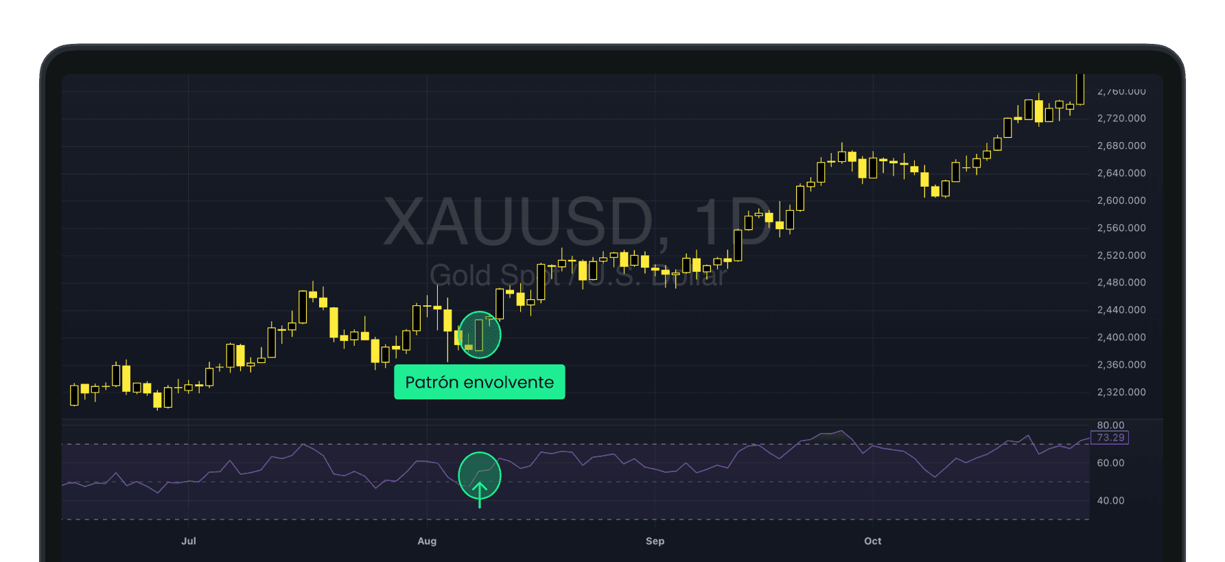 Hay una estrategia de trading más rentable? Pasos que funcionan