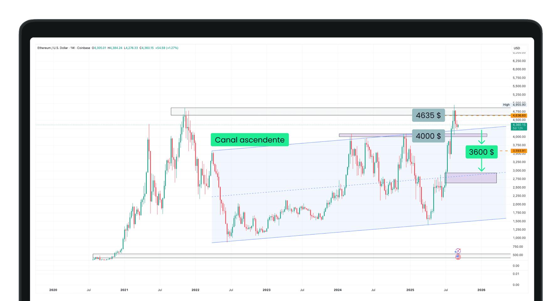 Precio de Ethereum 2025: Tips Expertos y Estrategias de Trading
