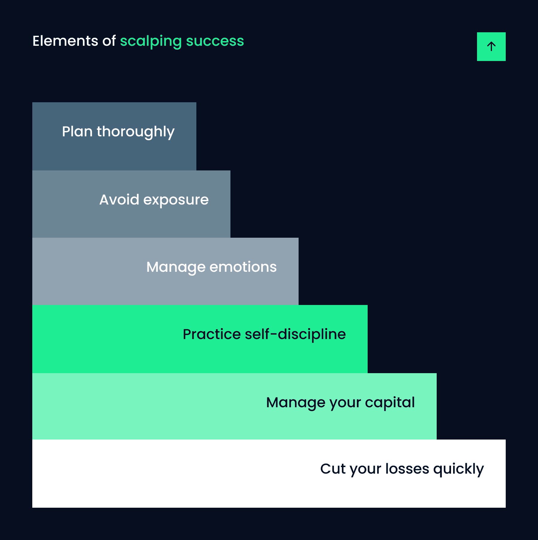 Scalping Tips, Tools & Strategies for Fast-Paced Trading