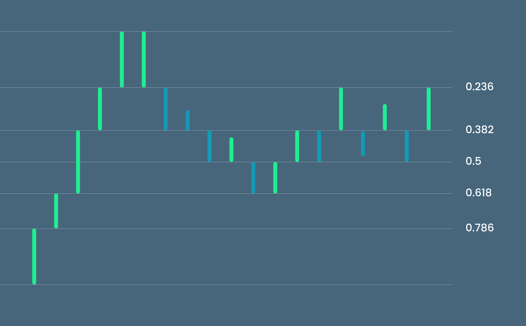 Scalping Tips, Tools & Strategies for Fast-Paced Trading