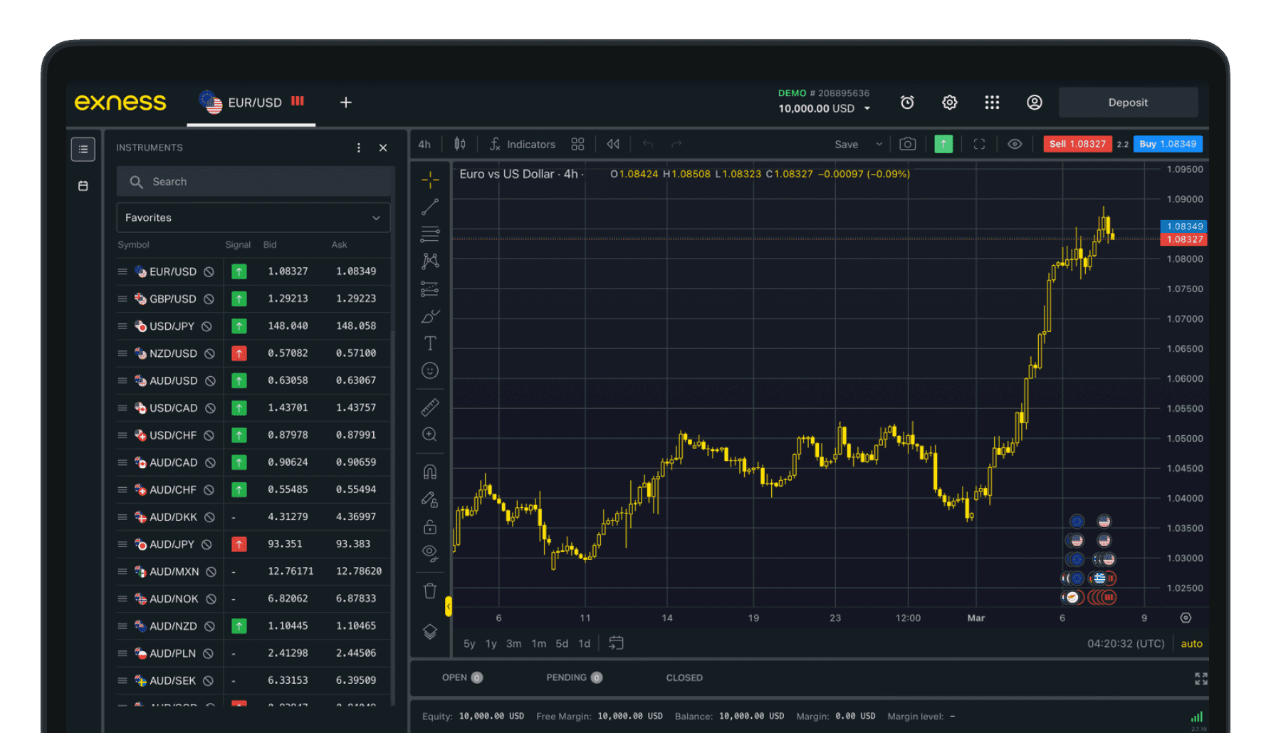 CFD Forex Trading: What is CFD in Forex & How It Works
