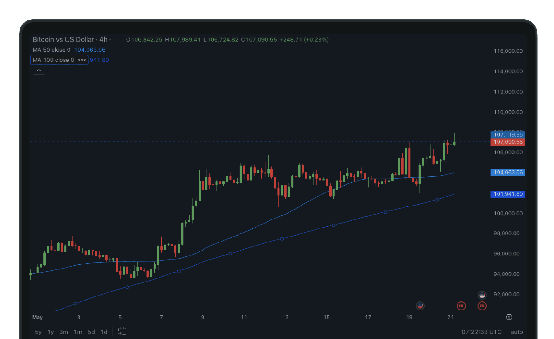 Bitcoin Price Predictions 2025: Bull Run or Big Risk?