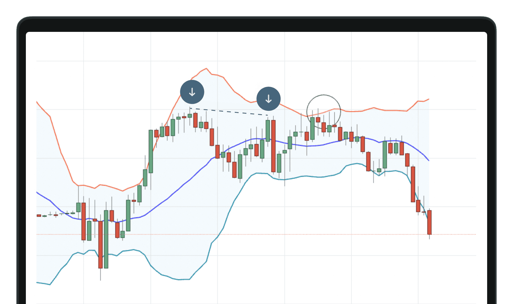 How to Trade a 5-Minute Scalping Strategy Like a Pro