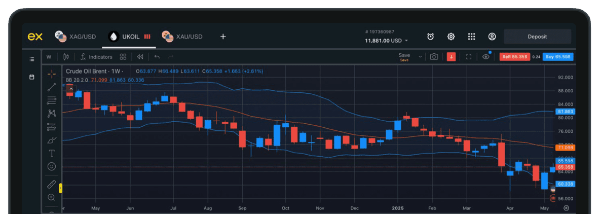 Discover Commodities Technical Analysis for Smarter Trading