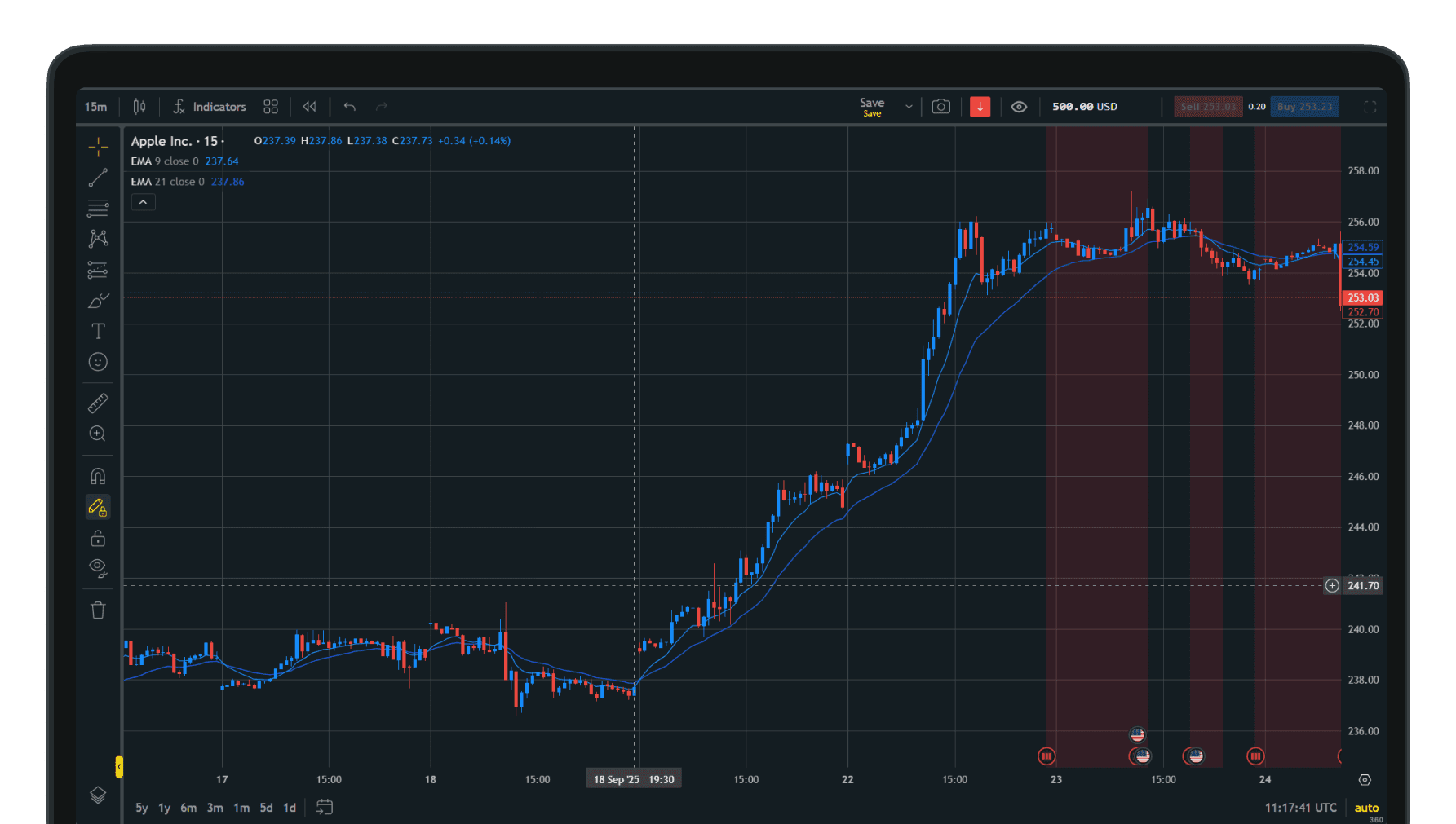 EMA Indicator Explained: EMA Formula & Crossover Strategy