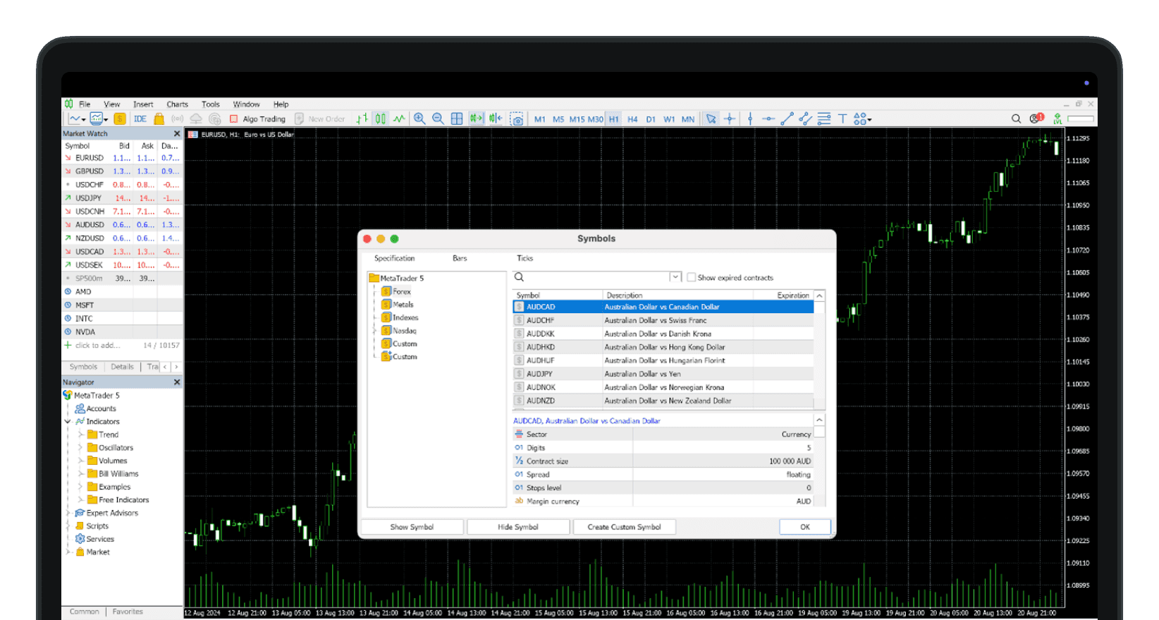 Historical forex data and how to use it