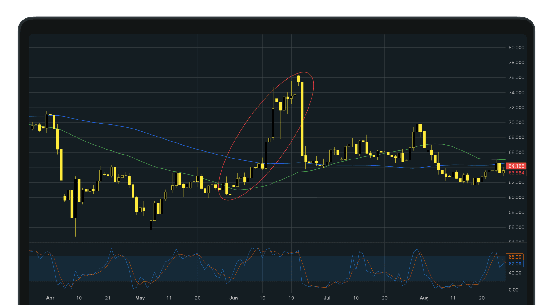 Oil Price Prediction & Conflict: What Traders Need to Know