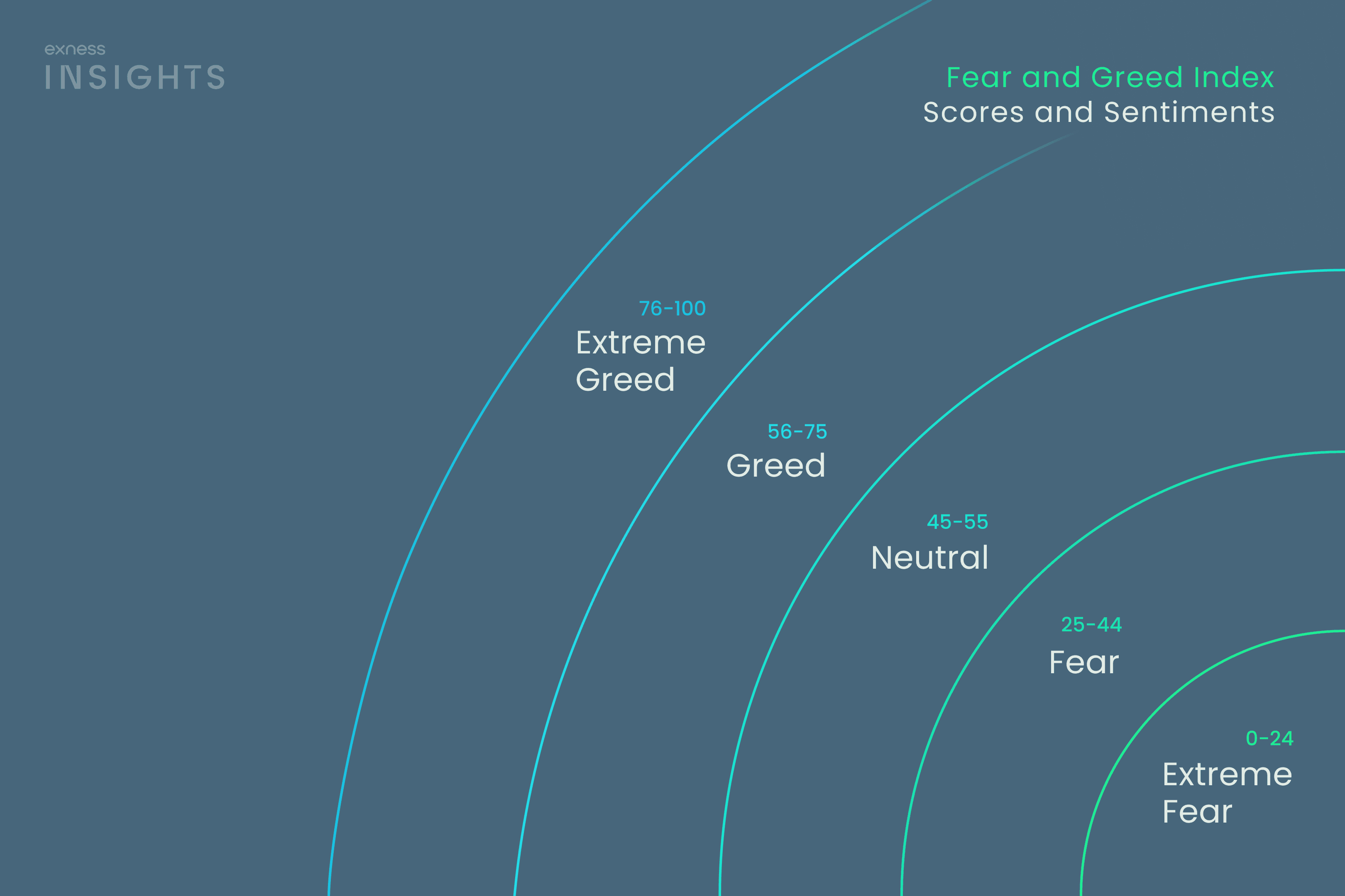 Fear and Greed Index: Learn to Track Market Sentiment