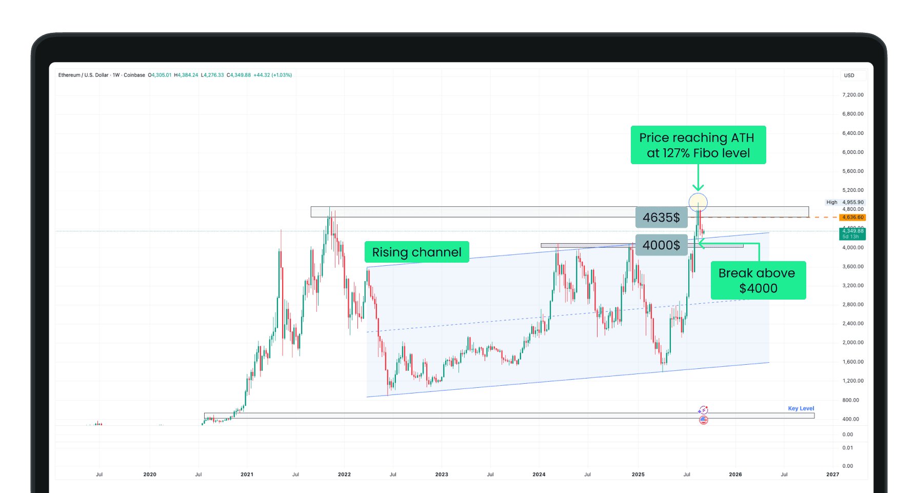 Ethereum Price 2025: Expert Analysis & Trading Strategy
