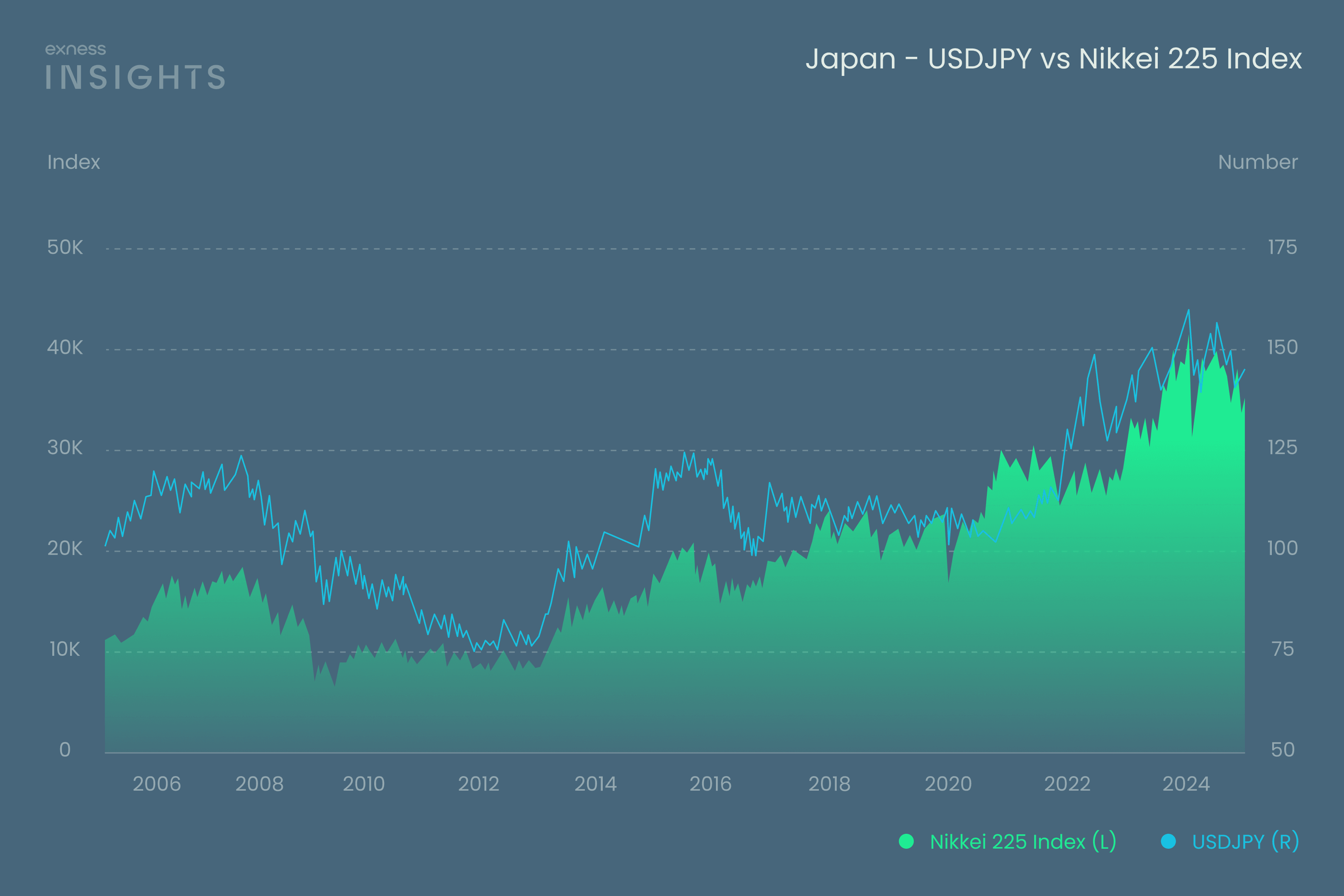 Japan Trade Outlook 2025: Yen, Equities, and Currency Risk