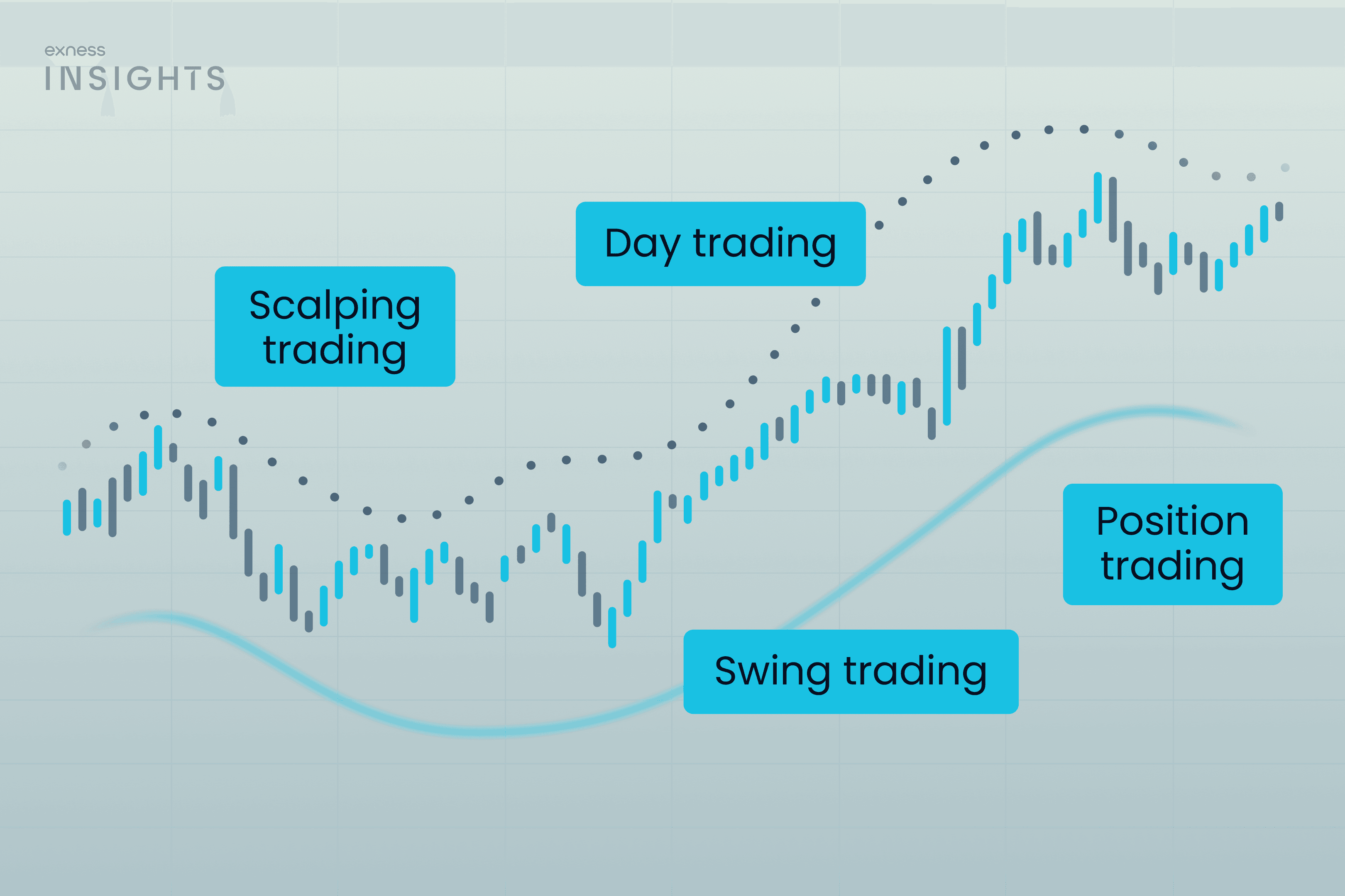 Is There a Most Profitable Trading Strategy? Steps That Work