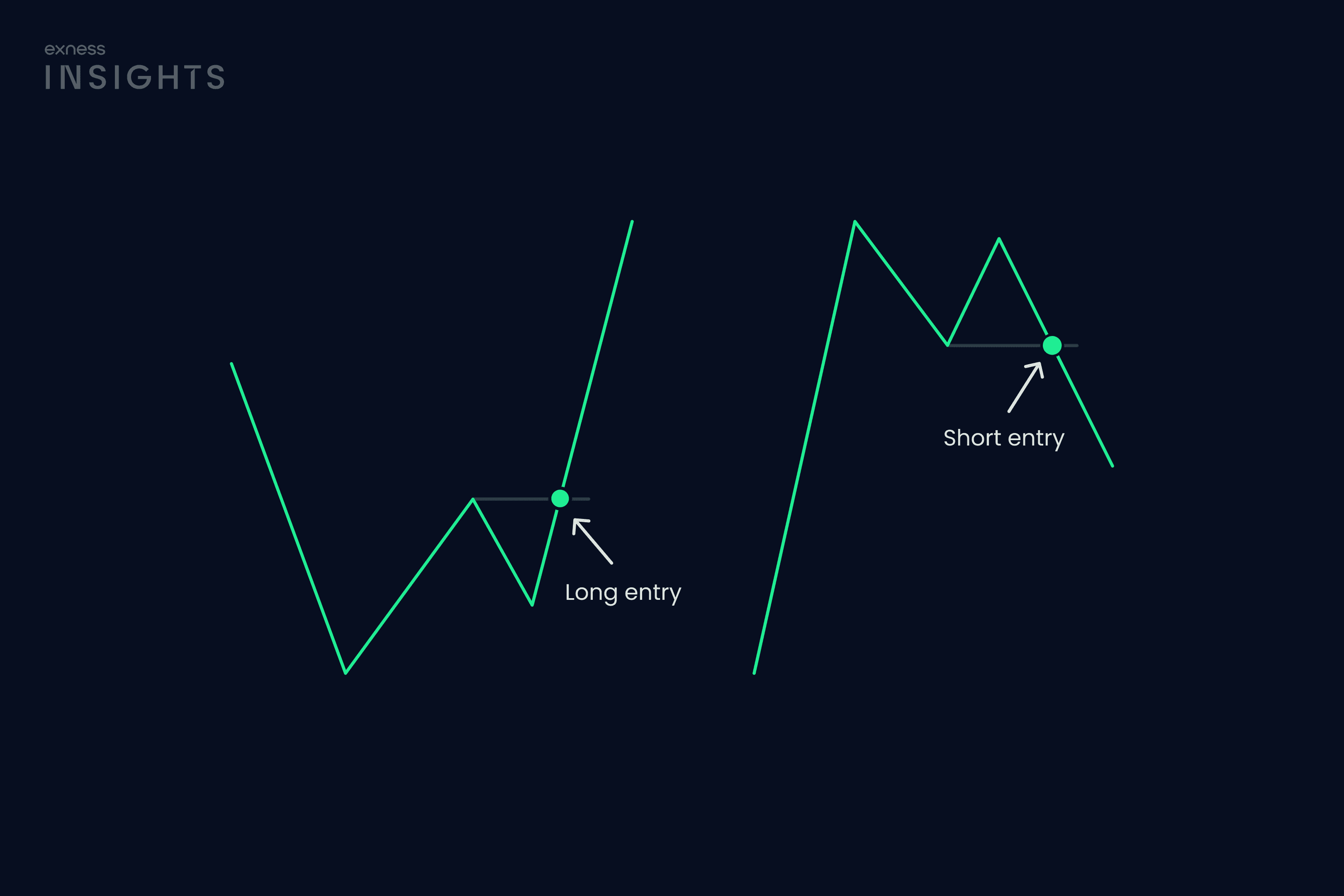 1-Minute Scalping Strategy: Master Fast-Paced Trading