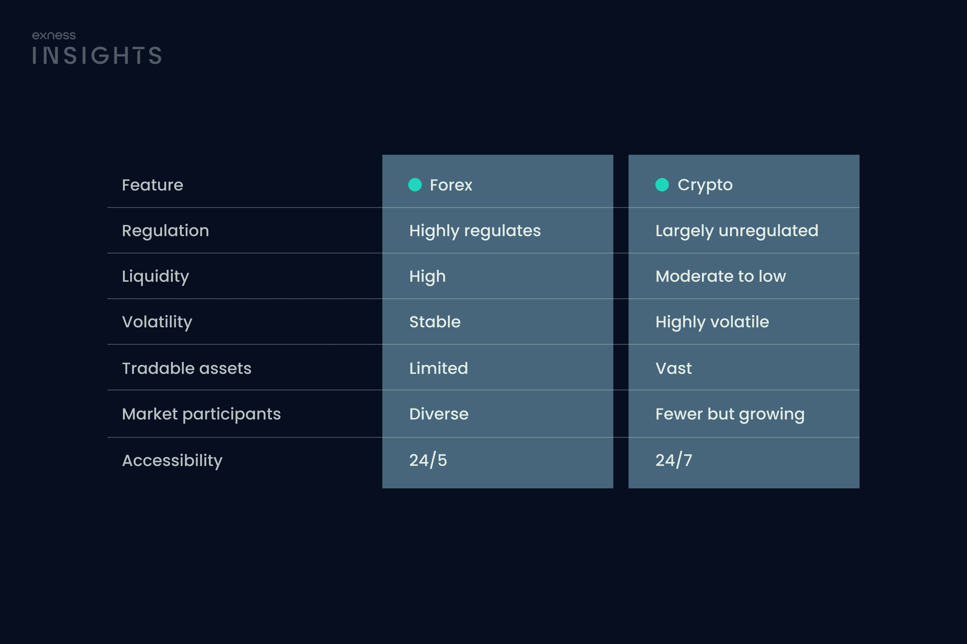 Forex vs Crypto Trading: Differences and Similarities