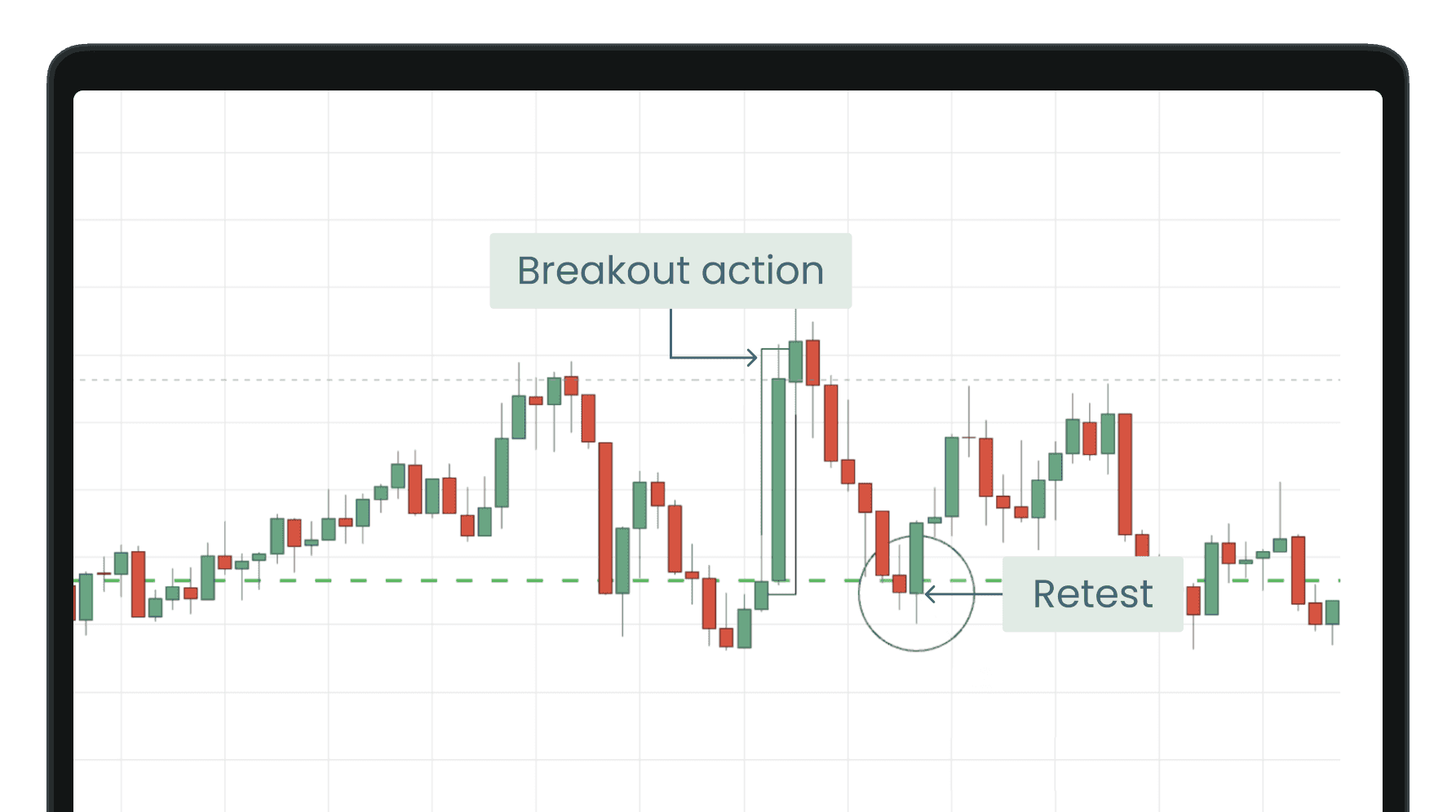 How to Trade a 5-Minute Scalping Strategy Like a Pro