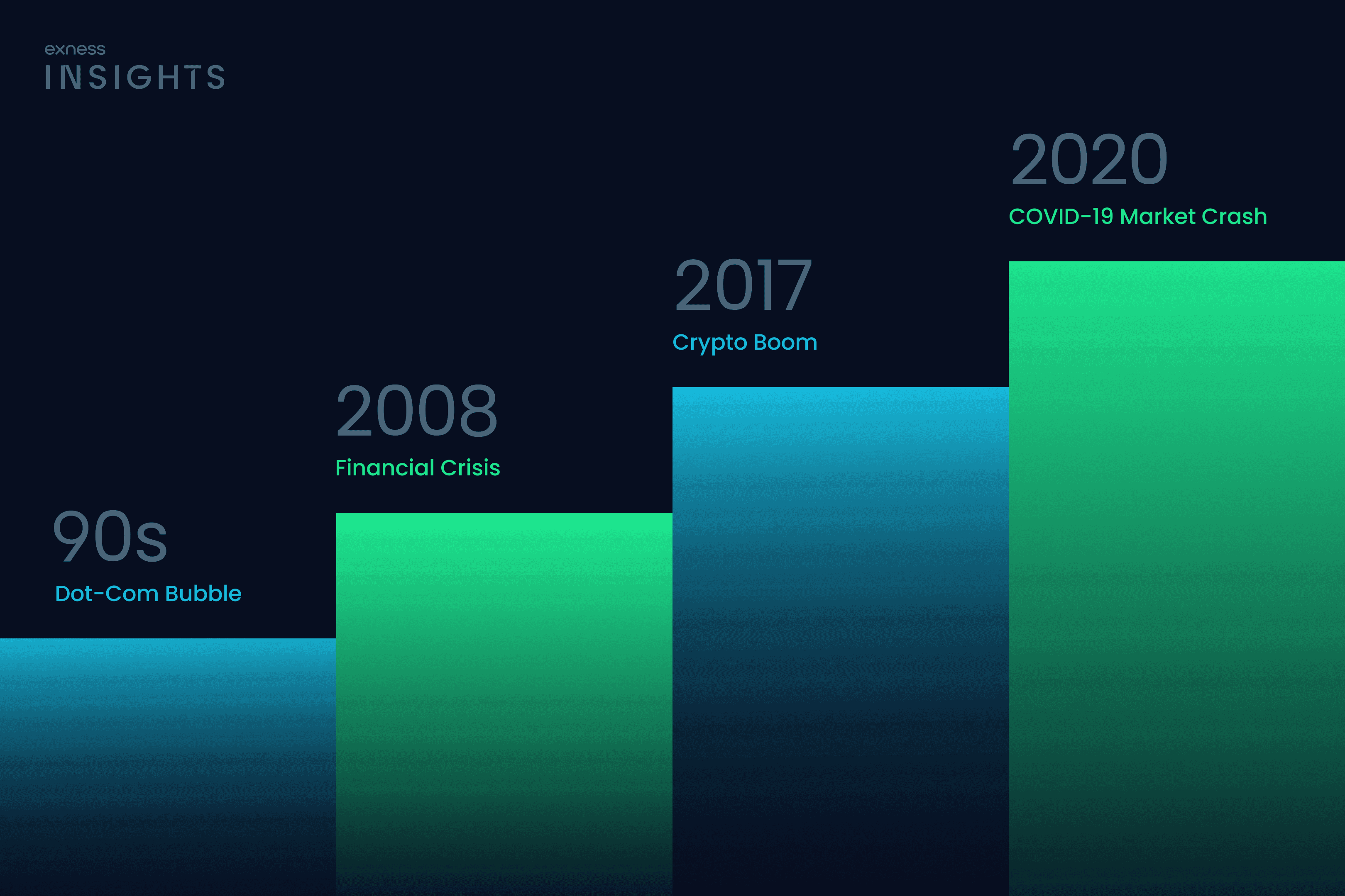 Fear and Greed Index: Learn to Track Market Sentiment