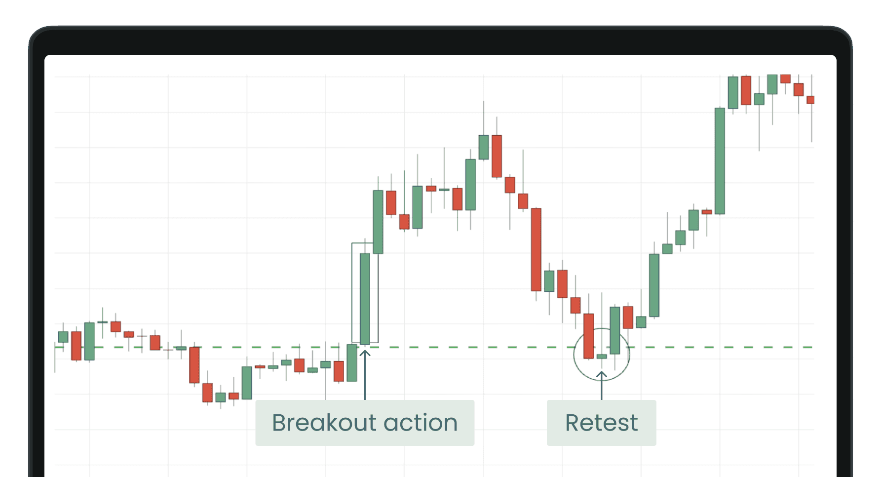 How to Trade a 5-Minute Scalping Strategy Like a Pro