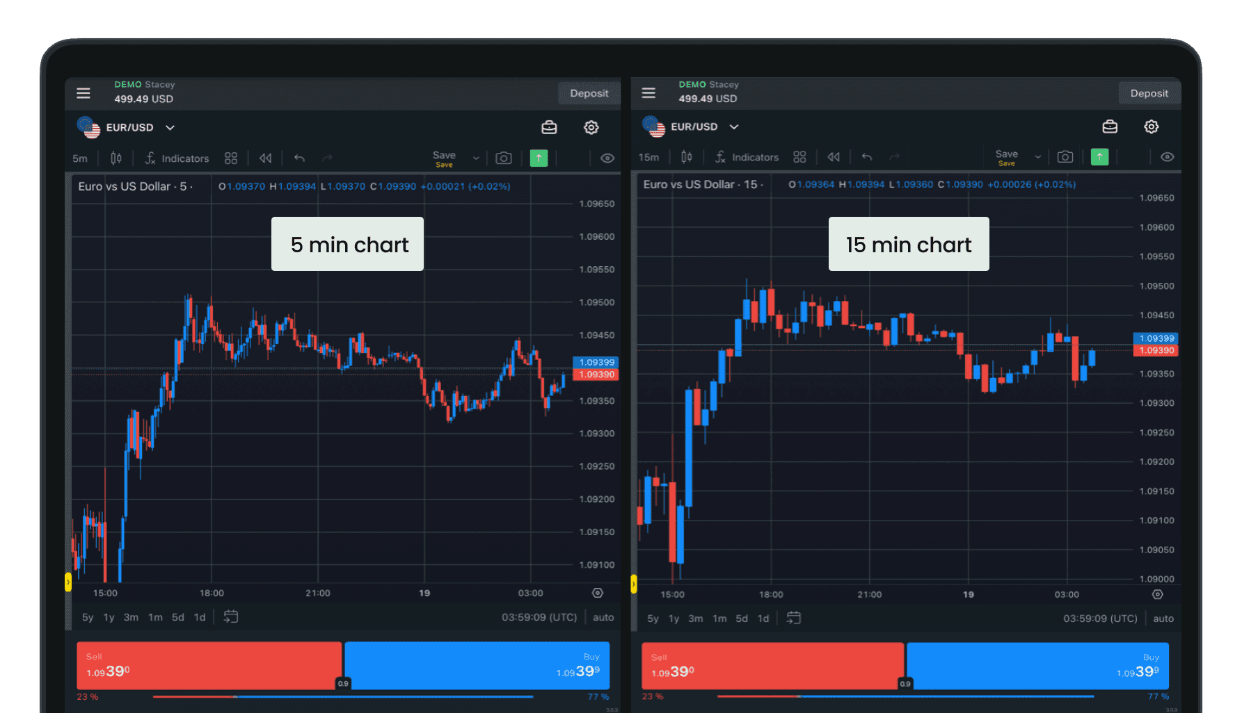Intraday Trading: Best Tips & Intraday Strategies