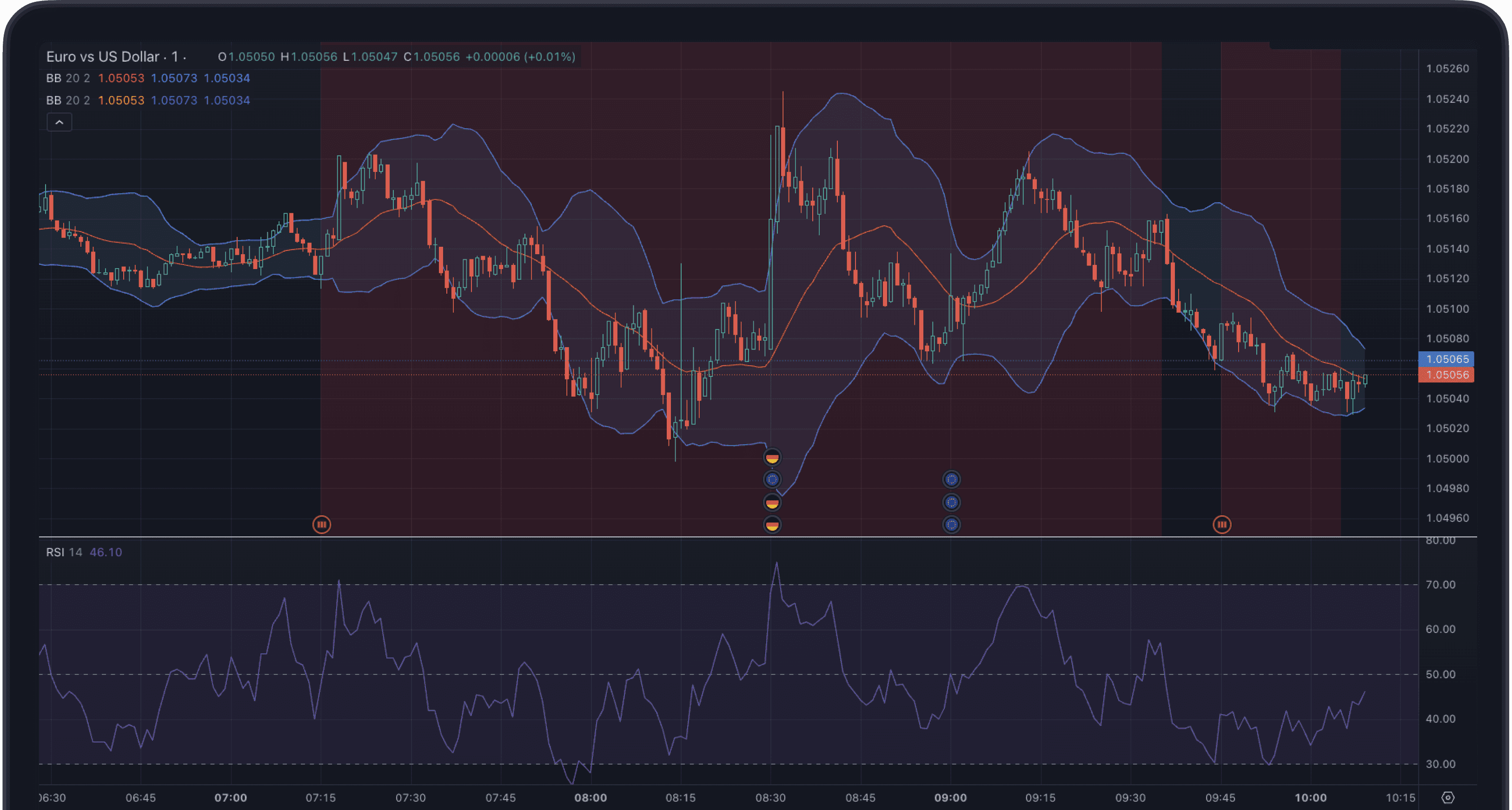 RSI Indicator: Master Market Trends & Improve Trading