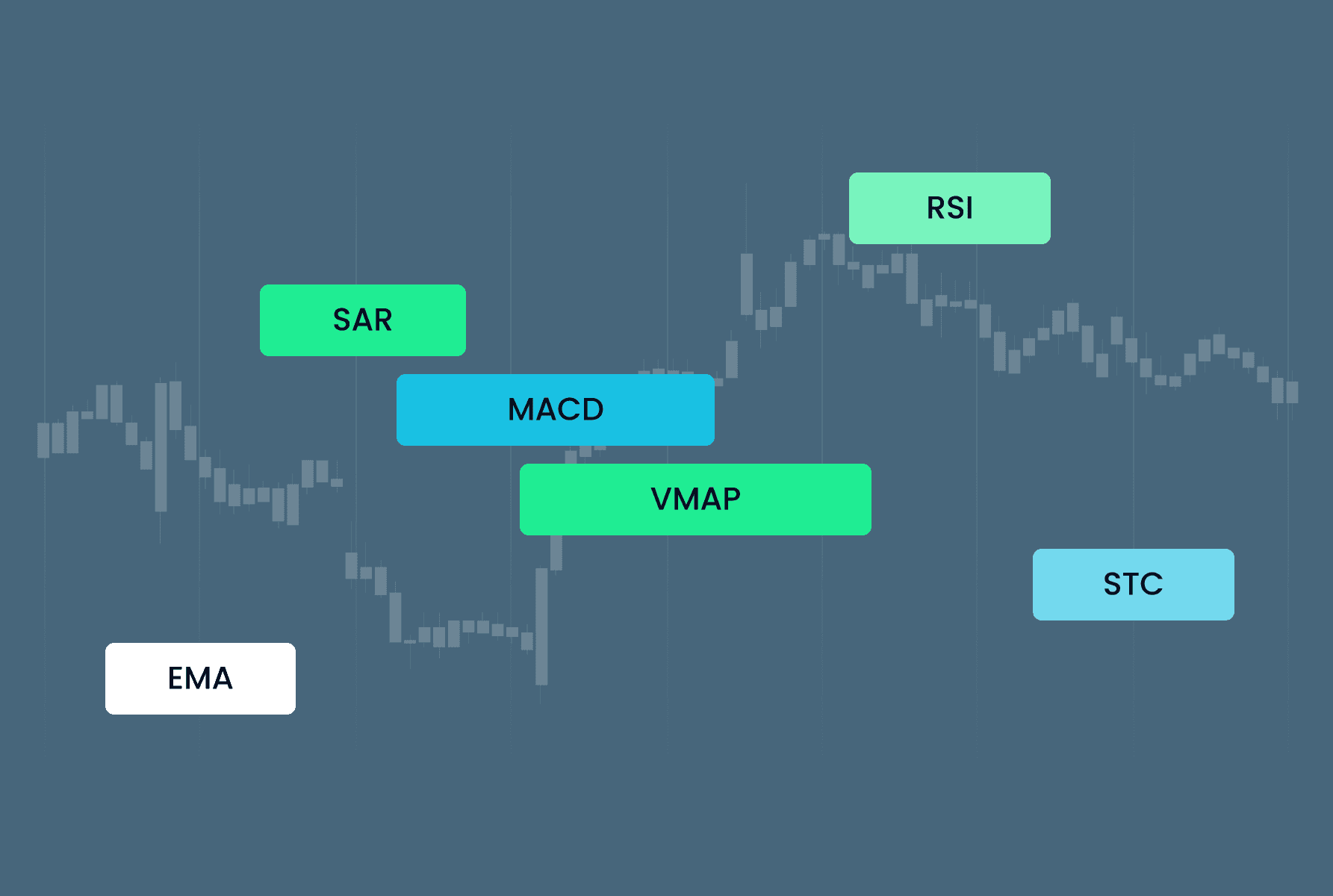 Scalping Tips, Tools & Strategies for Fast-Paced Trading