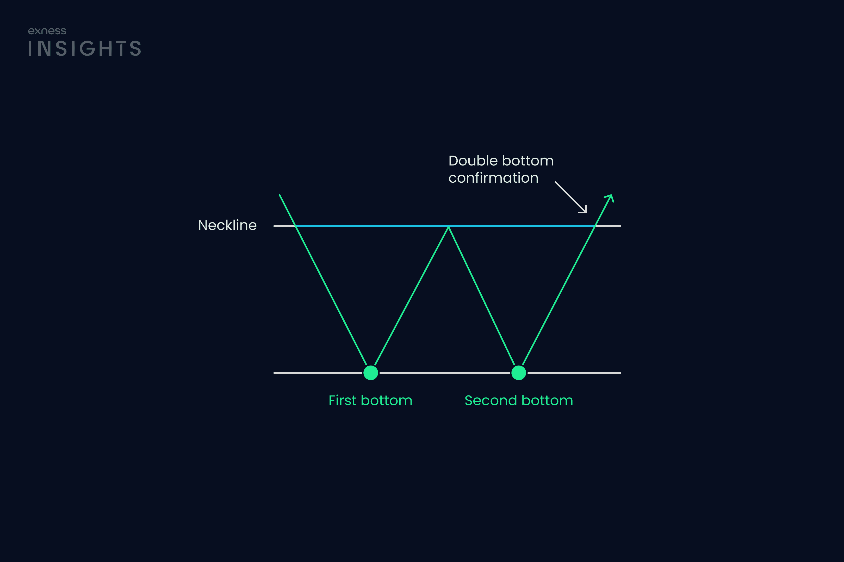 10 plus chart patterns for traders to master