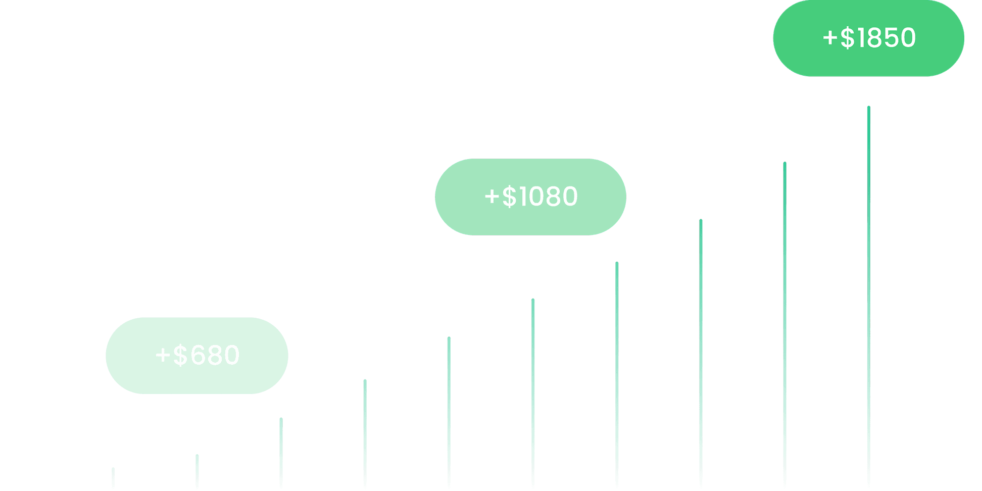One of the highest CPA payouts in the industry