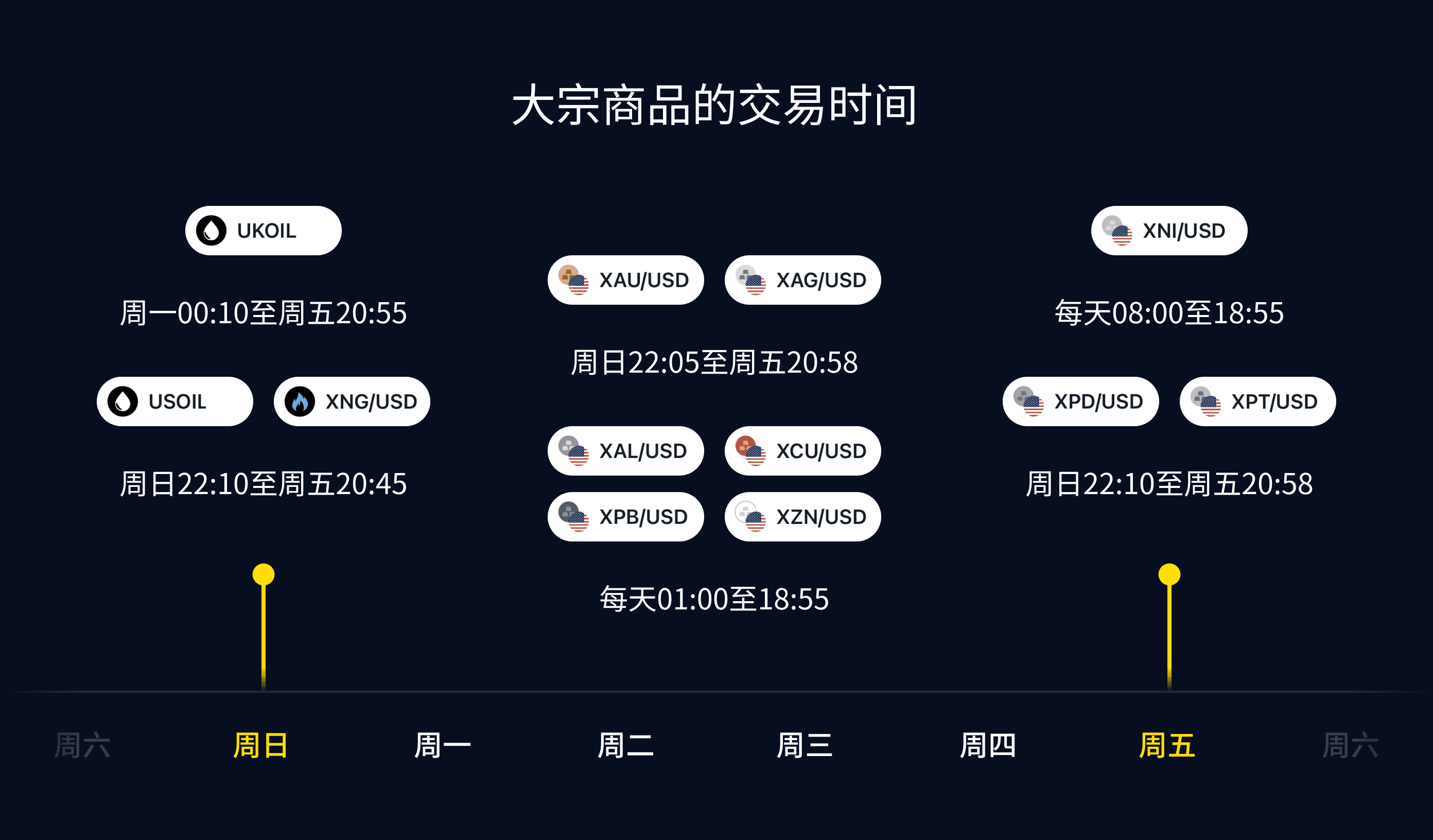 什么是大宗商品交易| 如何交易大宗商品| Exness