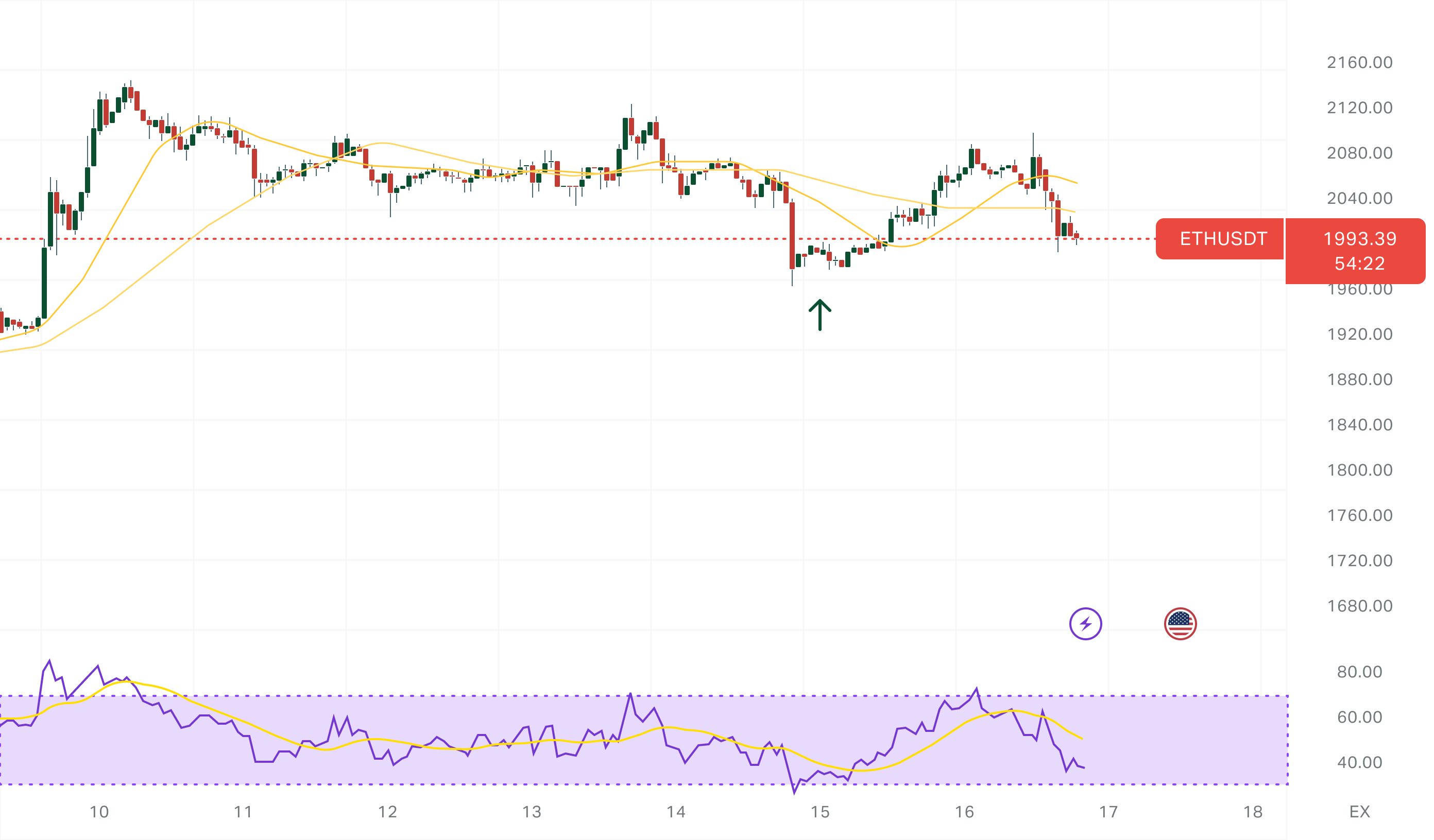 Master day trading crypto: tips, strategies & pitfalls