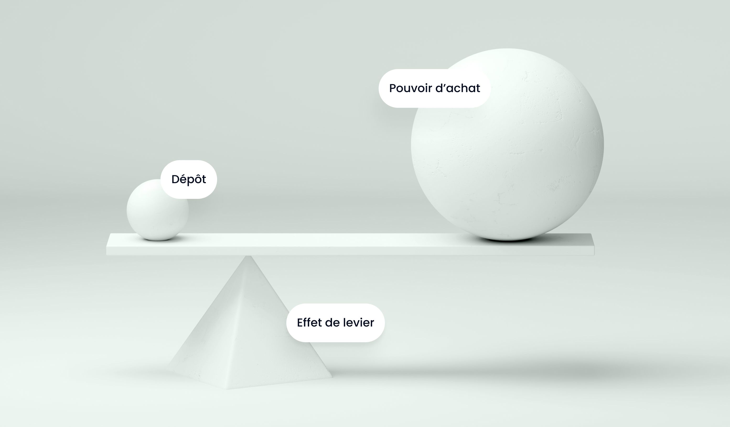 Notre guide sur les stratégies de trading sur marge pour les cryptos