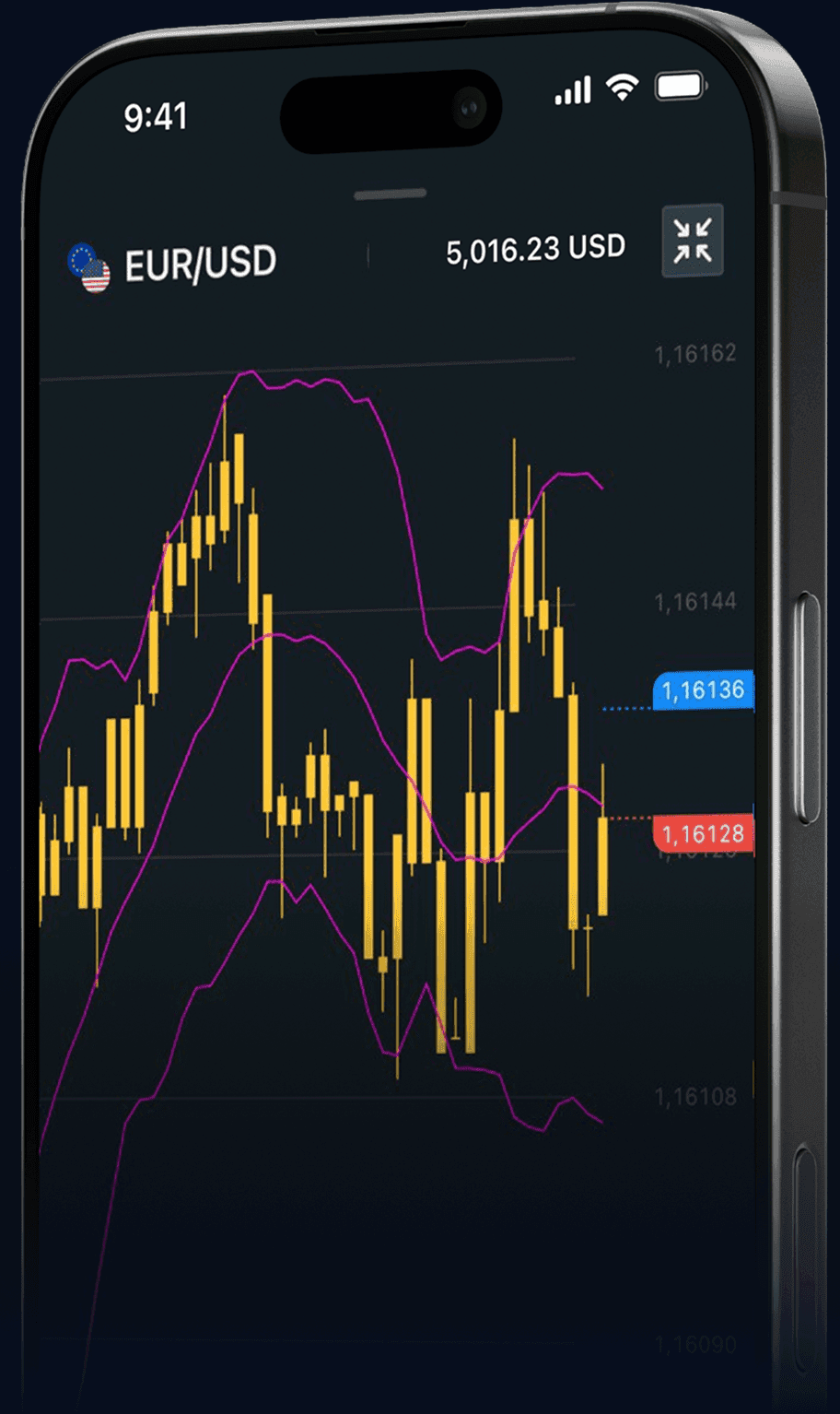 外汇交易| 即刻开始货币交易| Exness