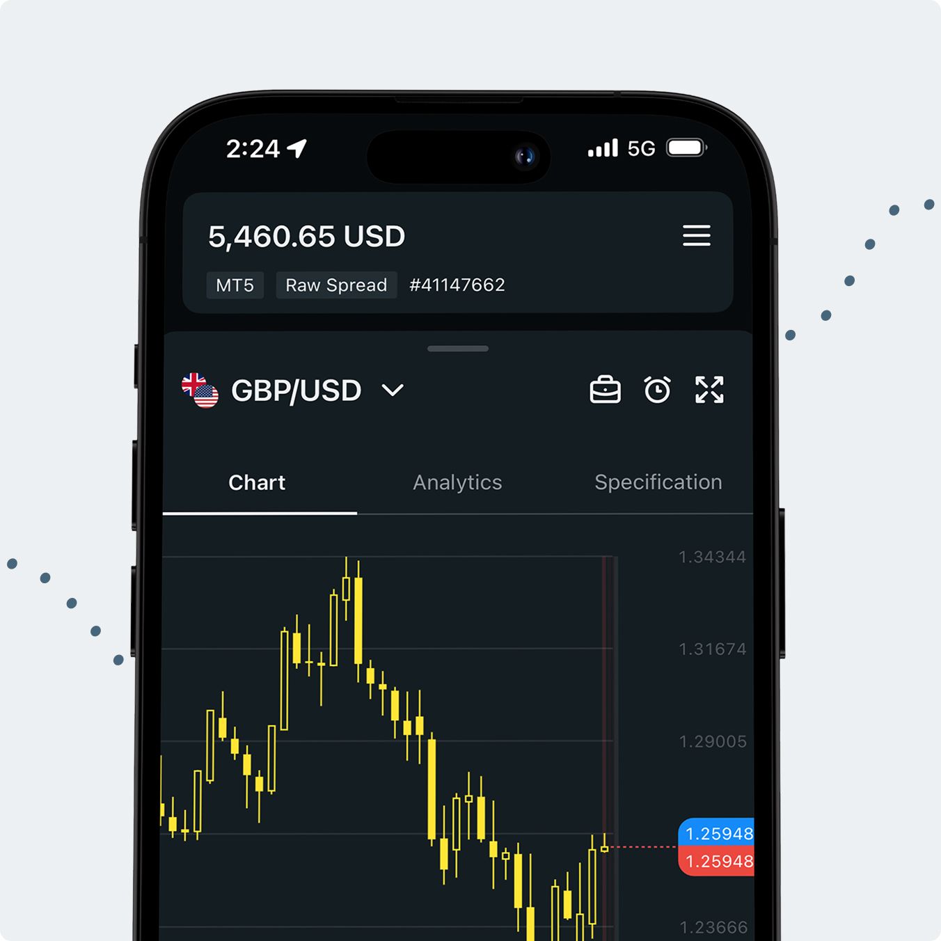 GBPUSD交易– 追踪GBPUSD的图表和价格| Exness